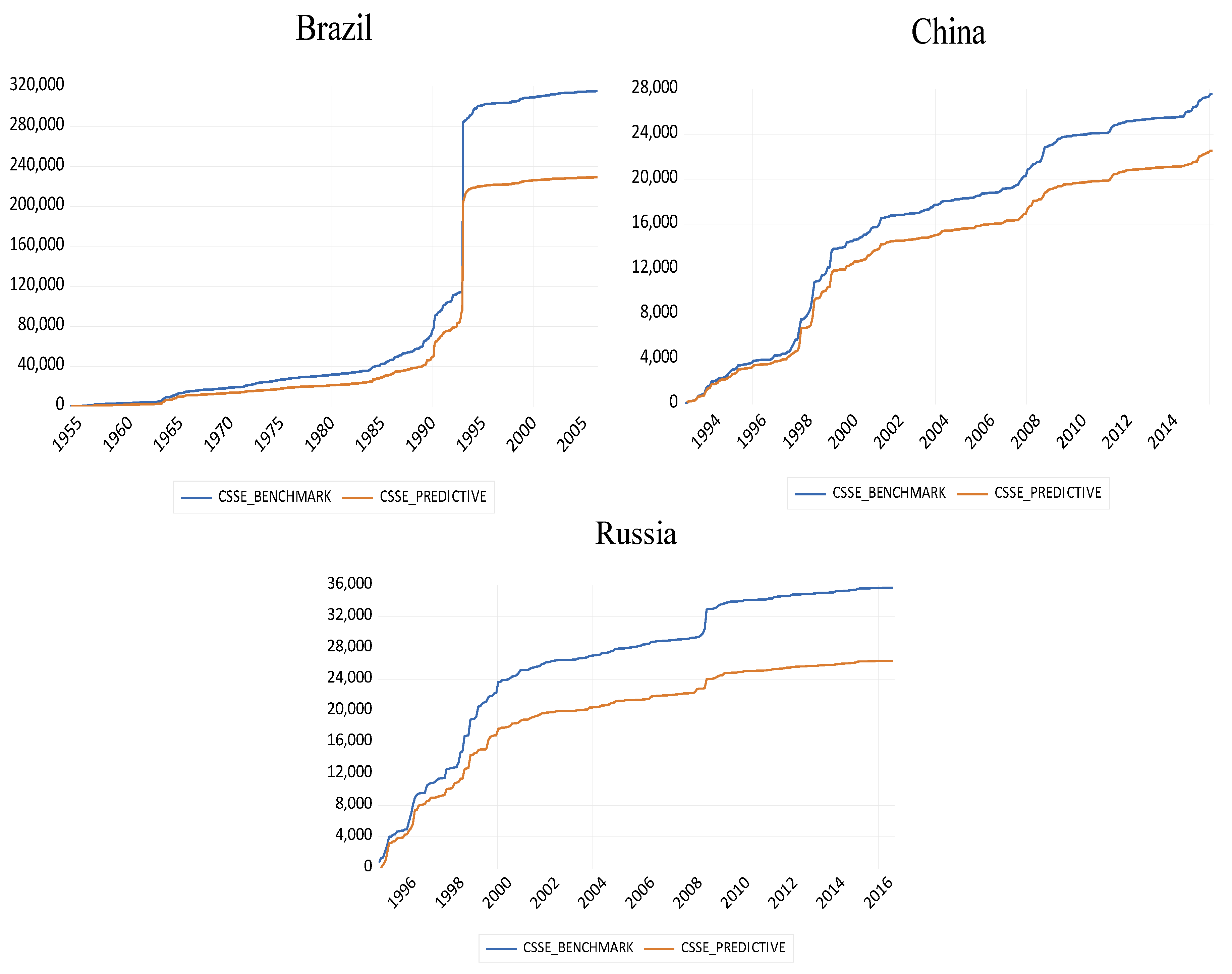 Risks 13 00049 g0a2c