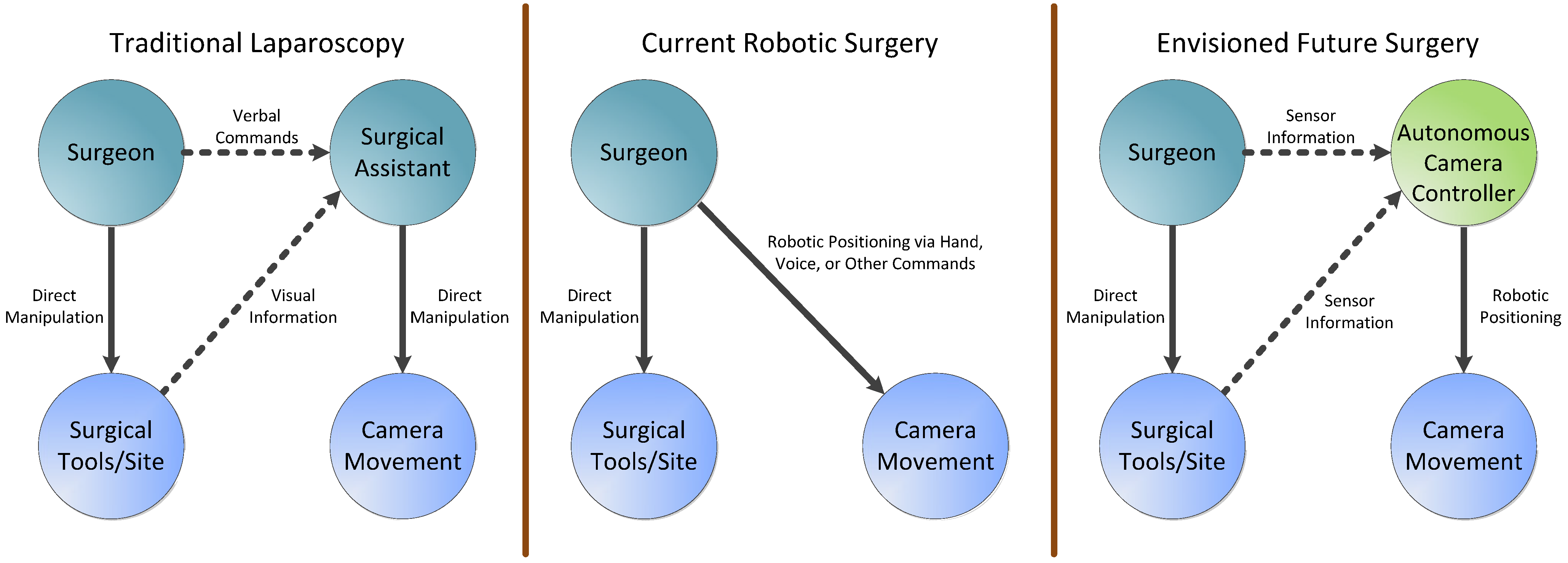 Robotics | Free Full-Text | A Review of Camera Viewpoint Automation in  Robotic and Laparoscopic Surgery | HTML