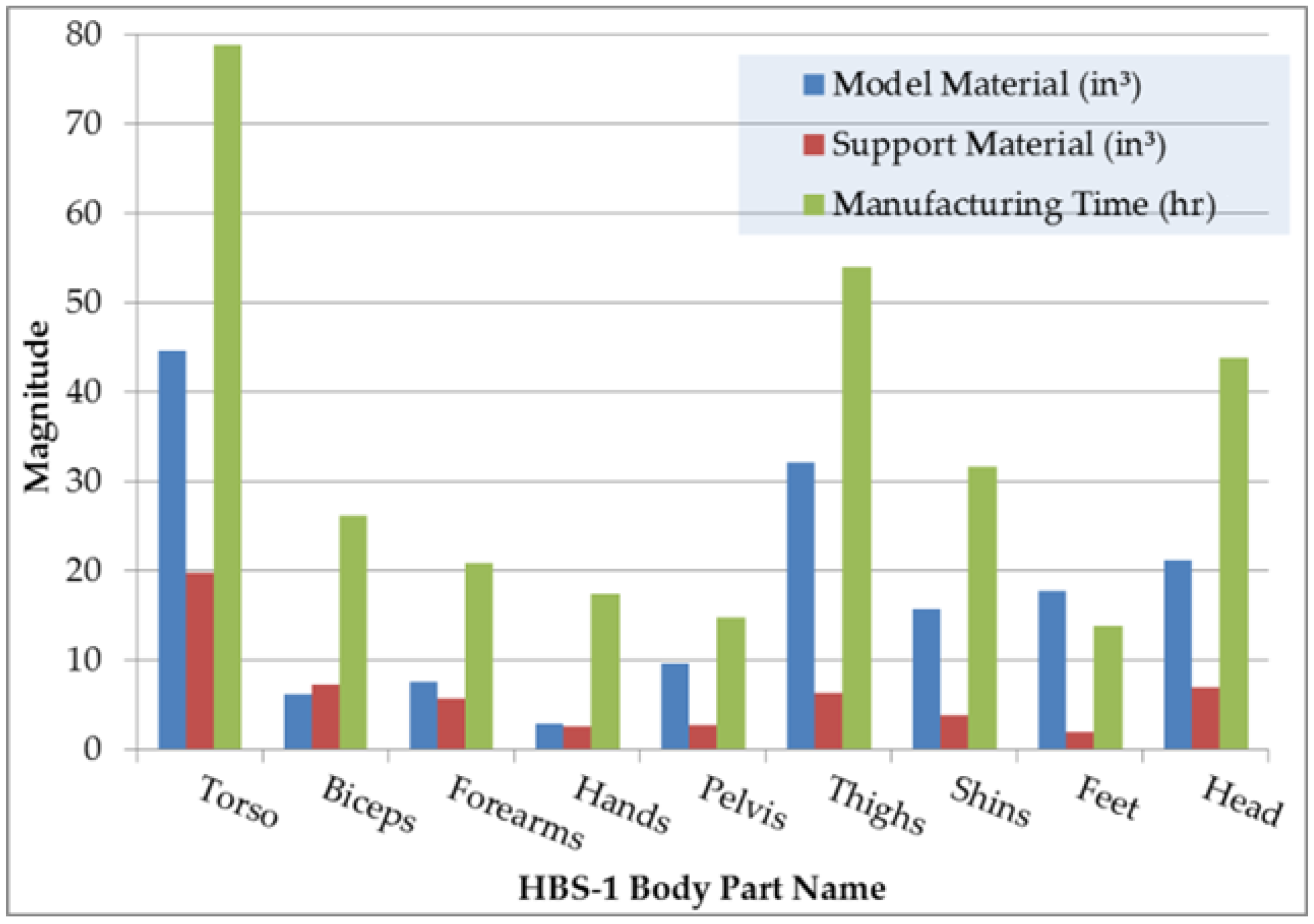 Robotics 05 00001 g004