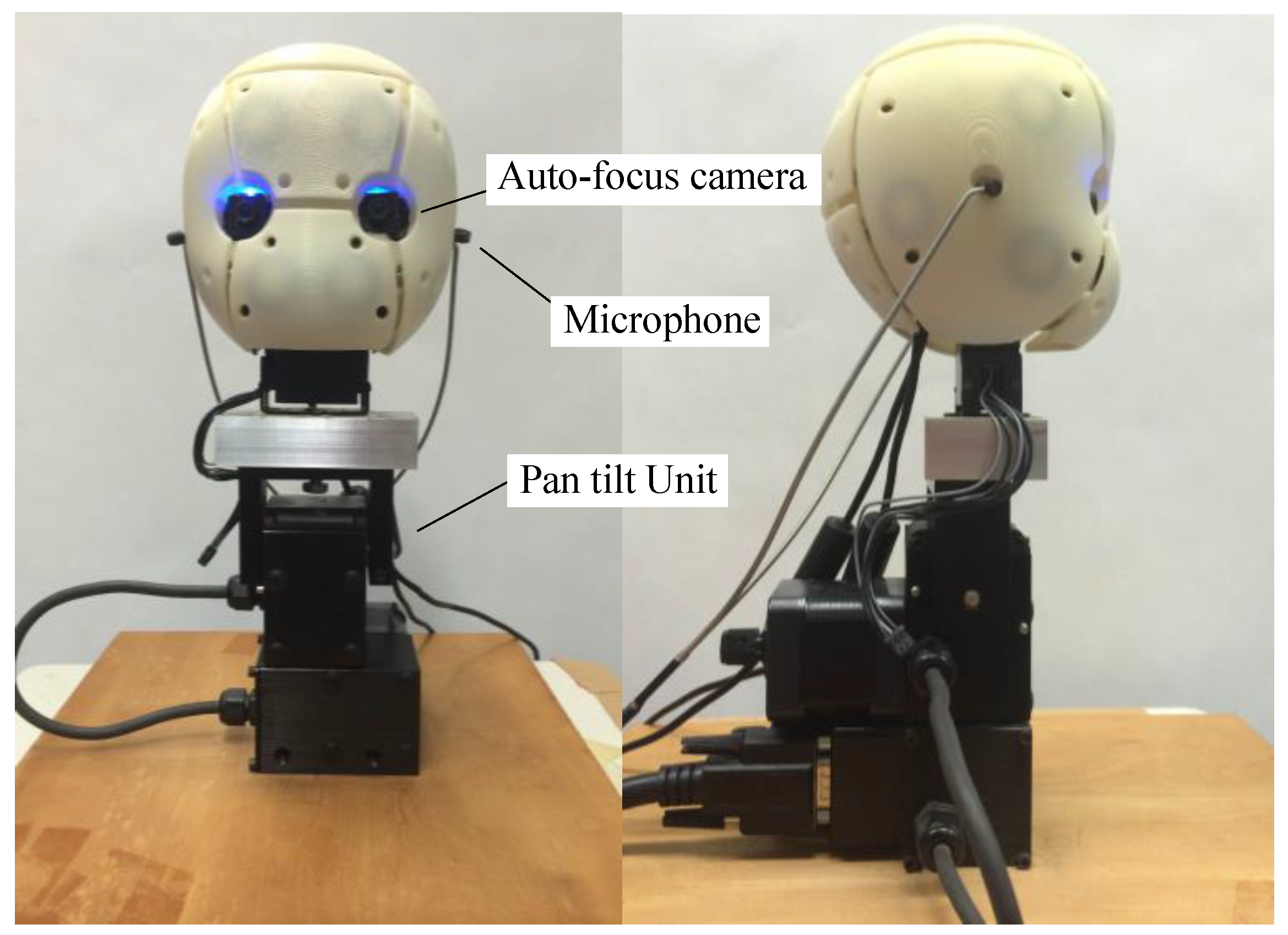 Robotics | Free Full-Text | Room Volume Estimation Based on Ambiguity of  Short-Term Interaural Phase Differences Using Humanoid Robot Head