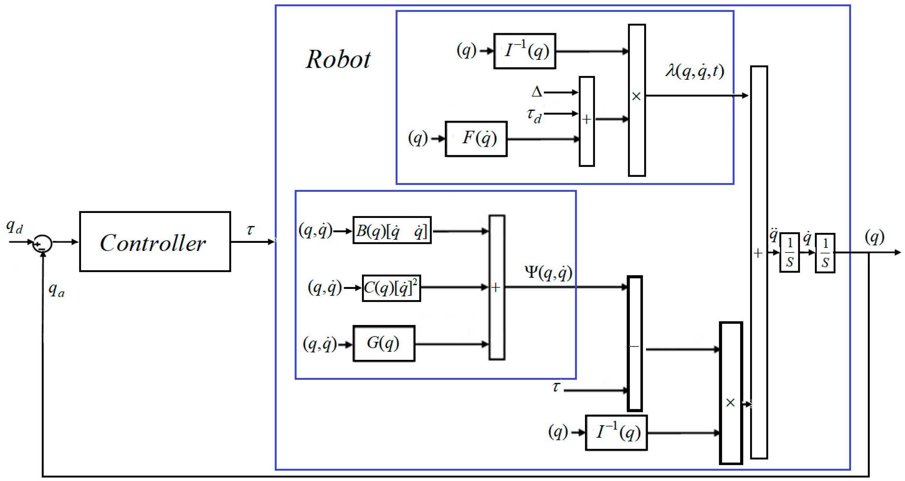 Robotics | Free Full-Text | Robust Composite High-Order Super-Twisting  Sliding Mode Control of Robot Manipulators