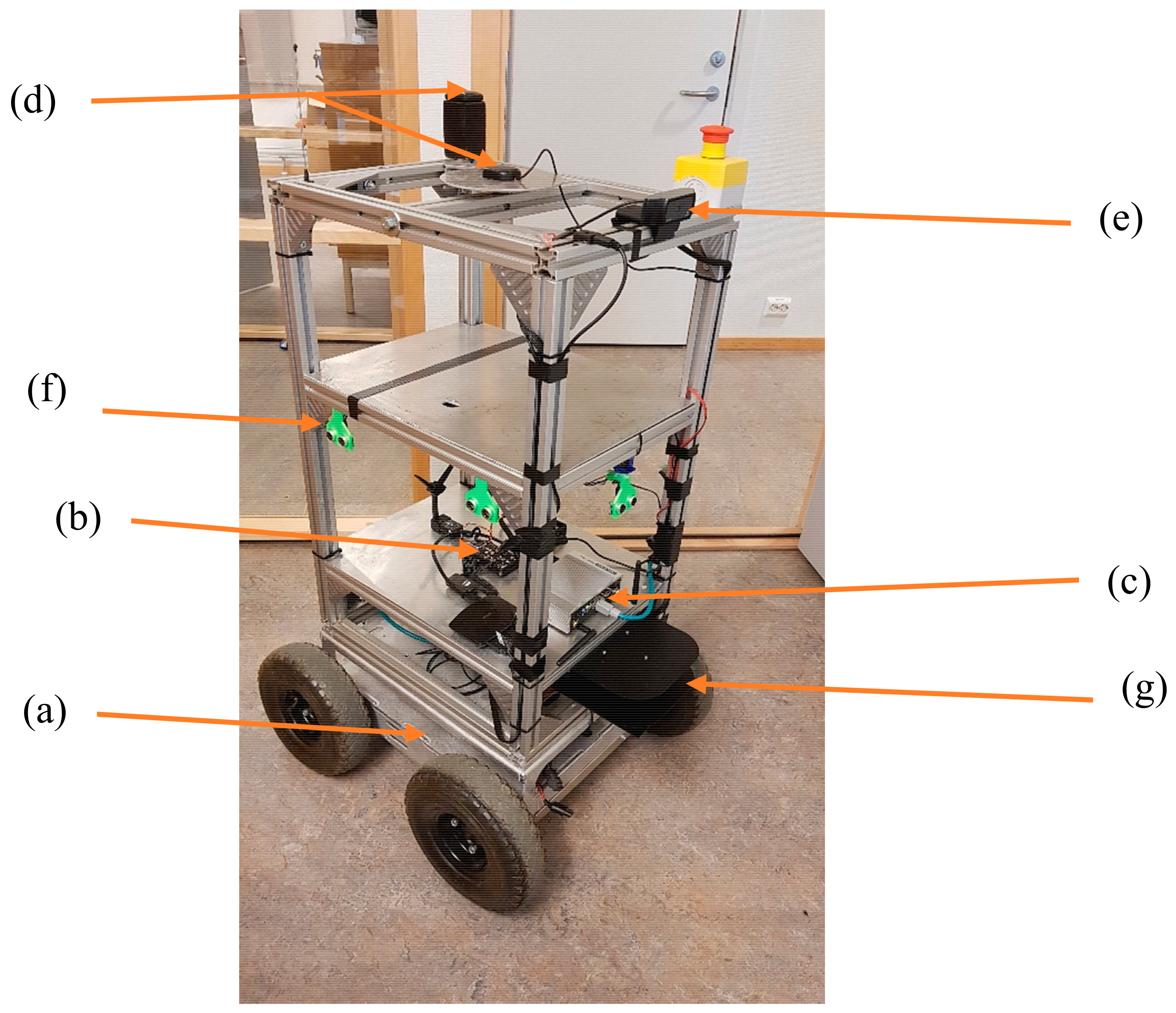 Robotics | Free Full-Text | Combining Hector SLAM and Artificial Potential  Field for Autonomous Navigation Inside a Greenhouse