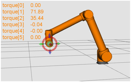 Robotics | Free Full-Text | Calibration of UR10 Robot Controller through  Simple Auto-Tuning Approach