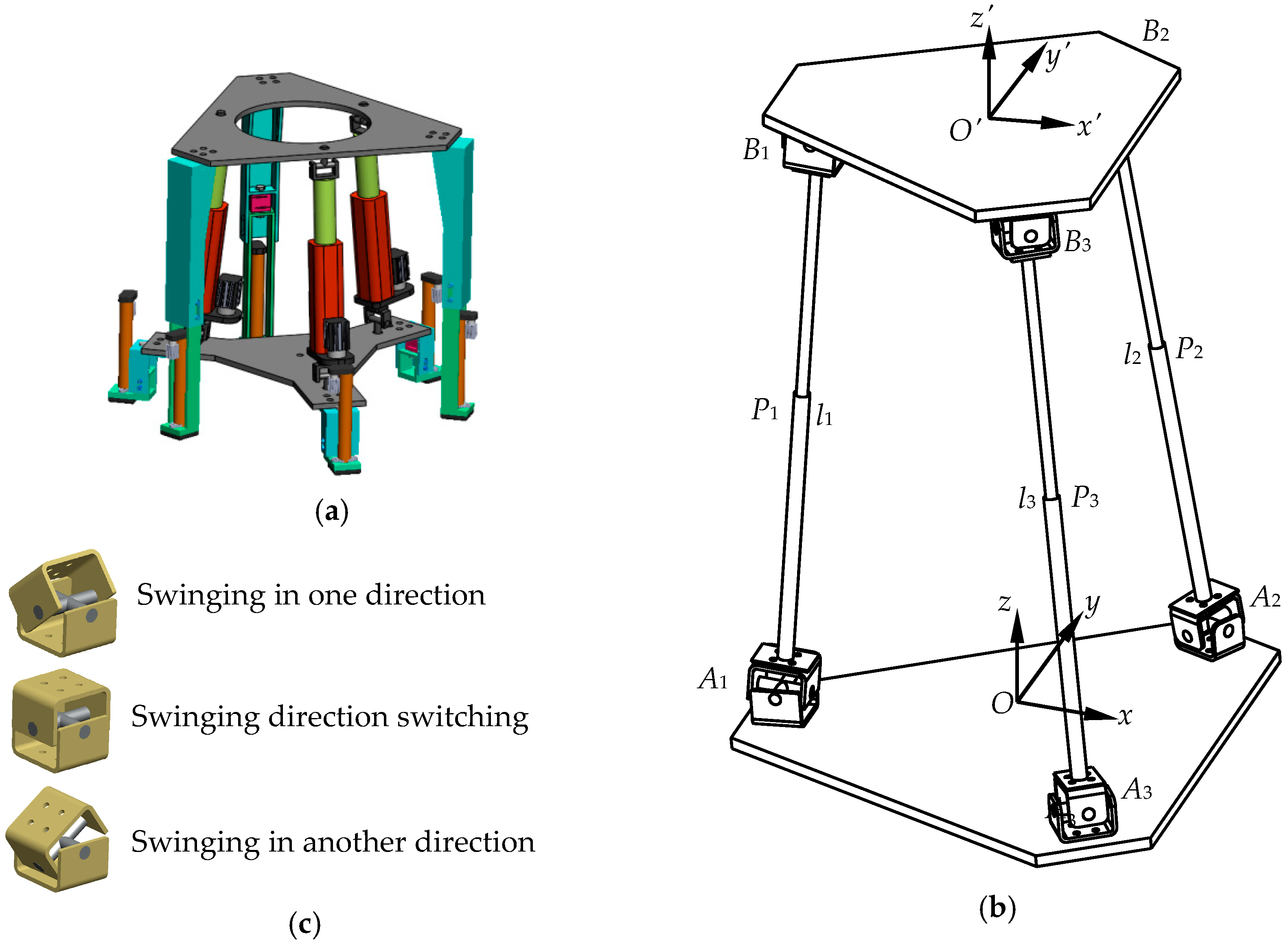 Robotics | Free Full-Text | Stability Gait Planning of 3-UPU Hexapod Walking Robot