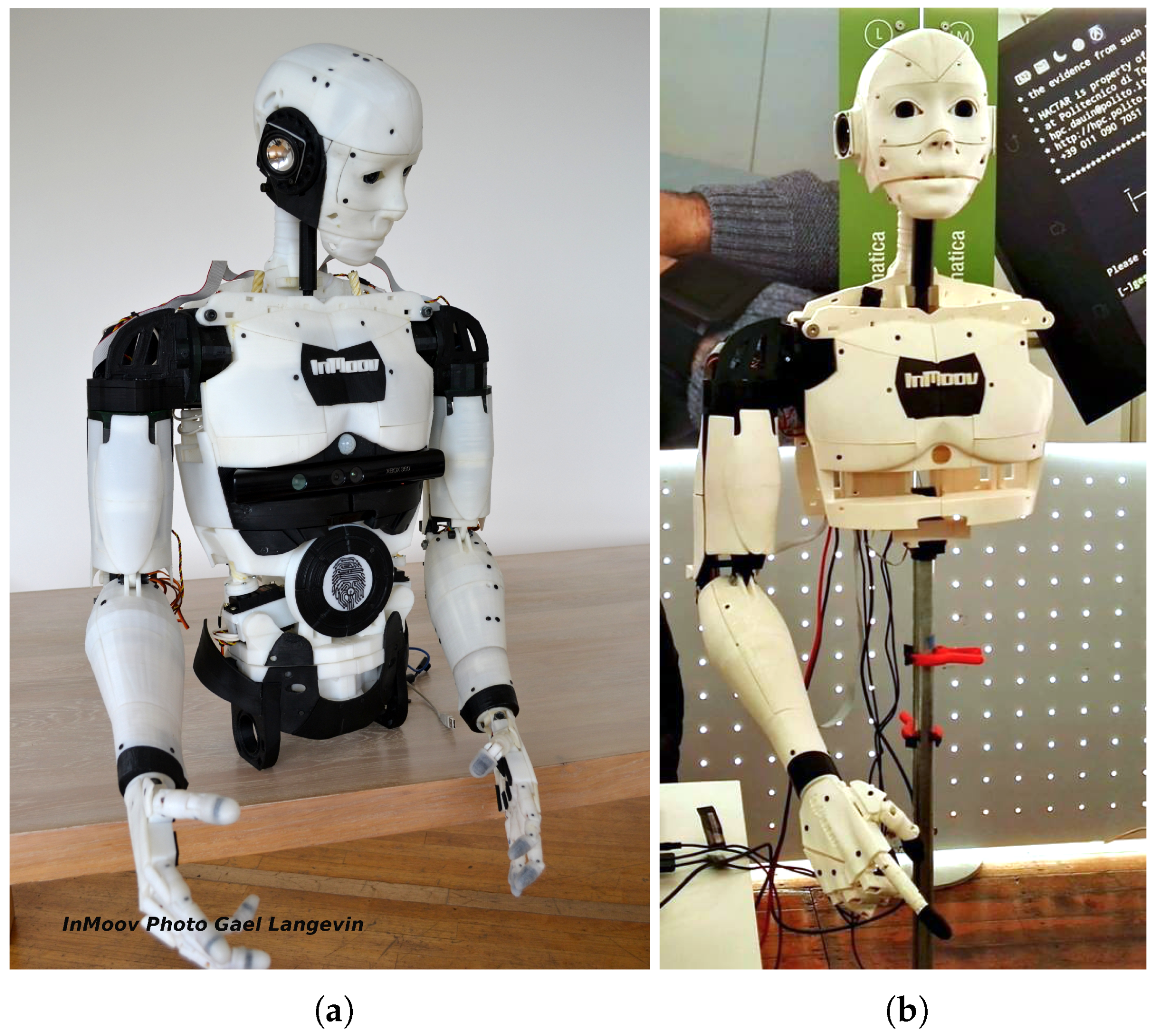 Robotics | Free Full-Text | Human-Robot Interfaces for Interactive  Receptionist Systems and Wayfinding Applications