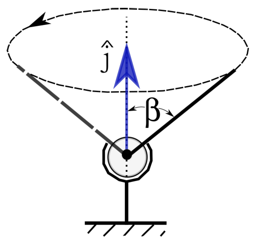 Robotics 07 00057 g004