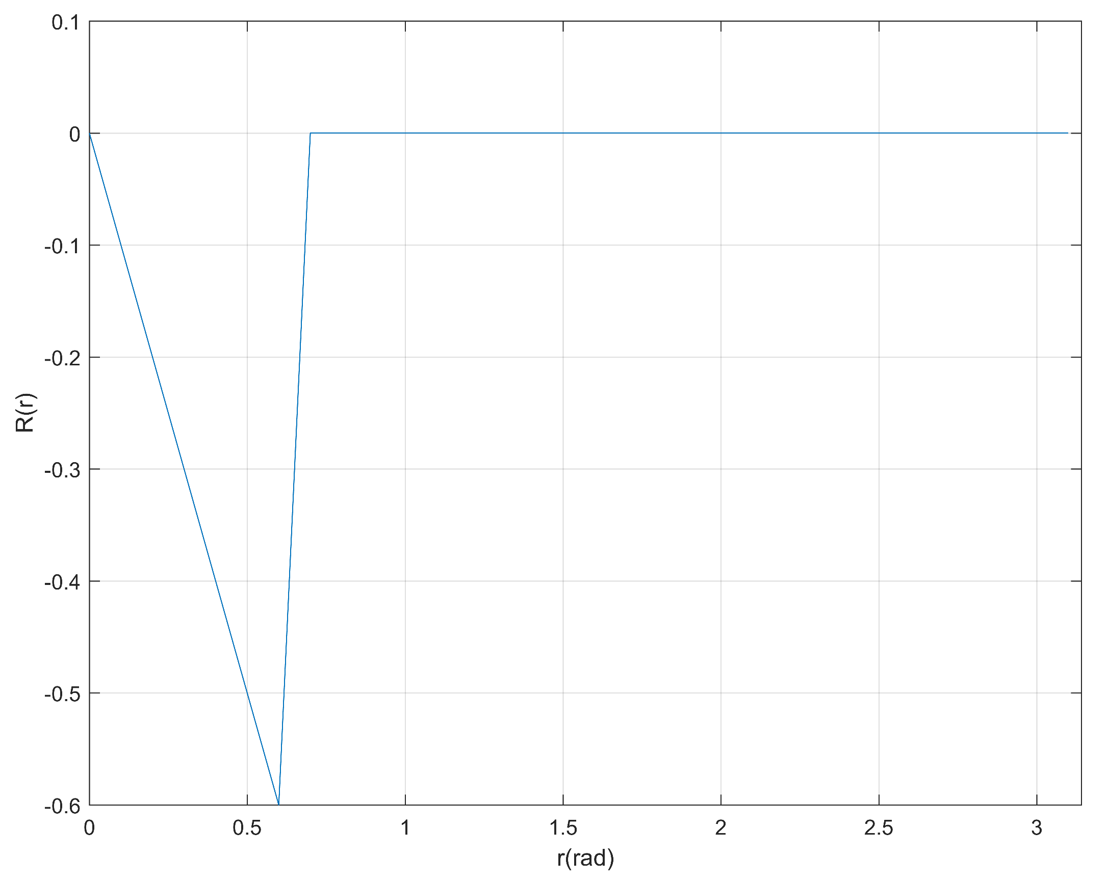 Robotics 07 00057 g014