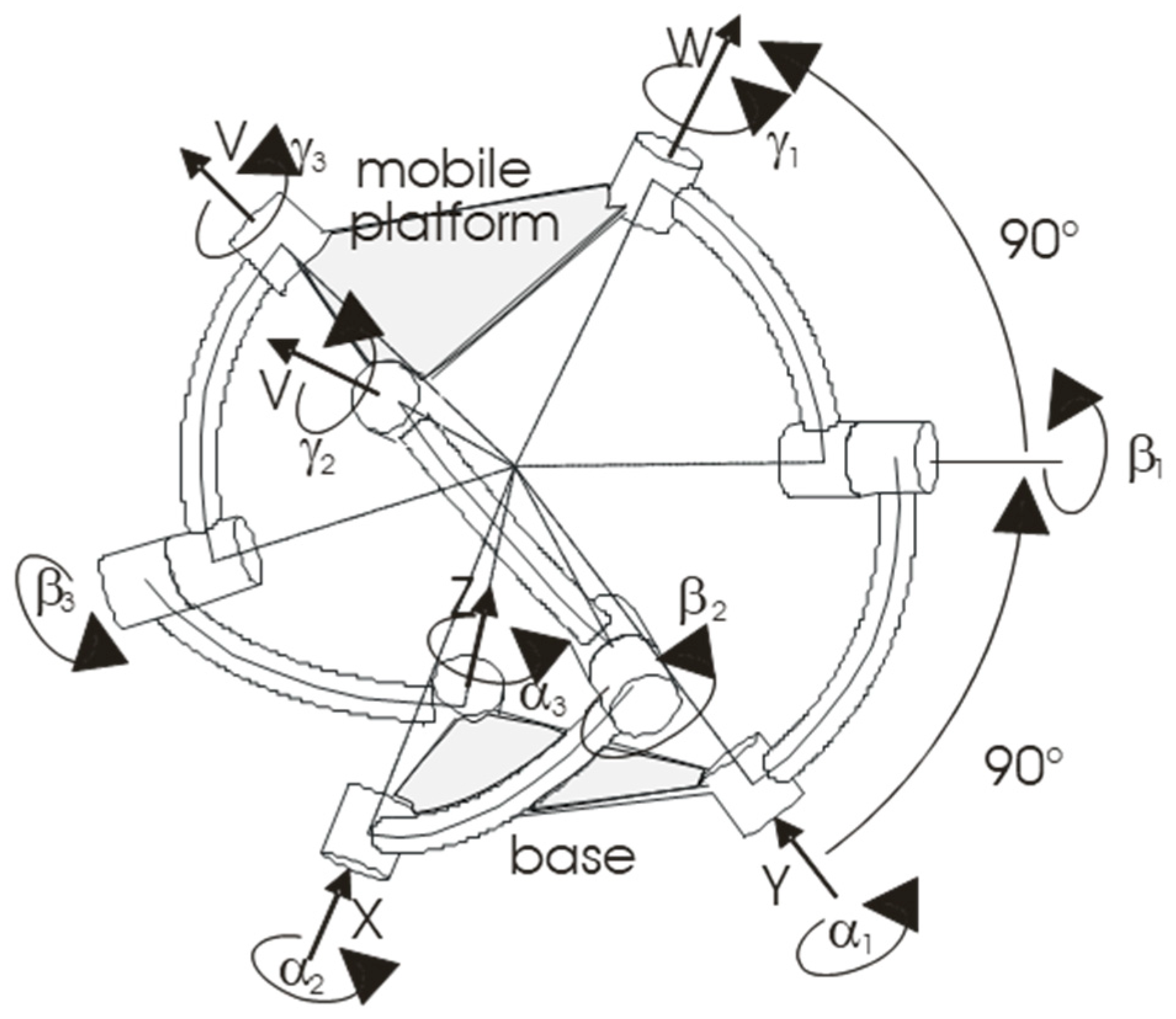 Design and Analysis of a Spherical Joint Mechanism for Robotic Manipulators