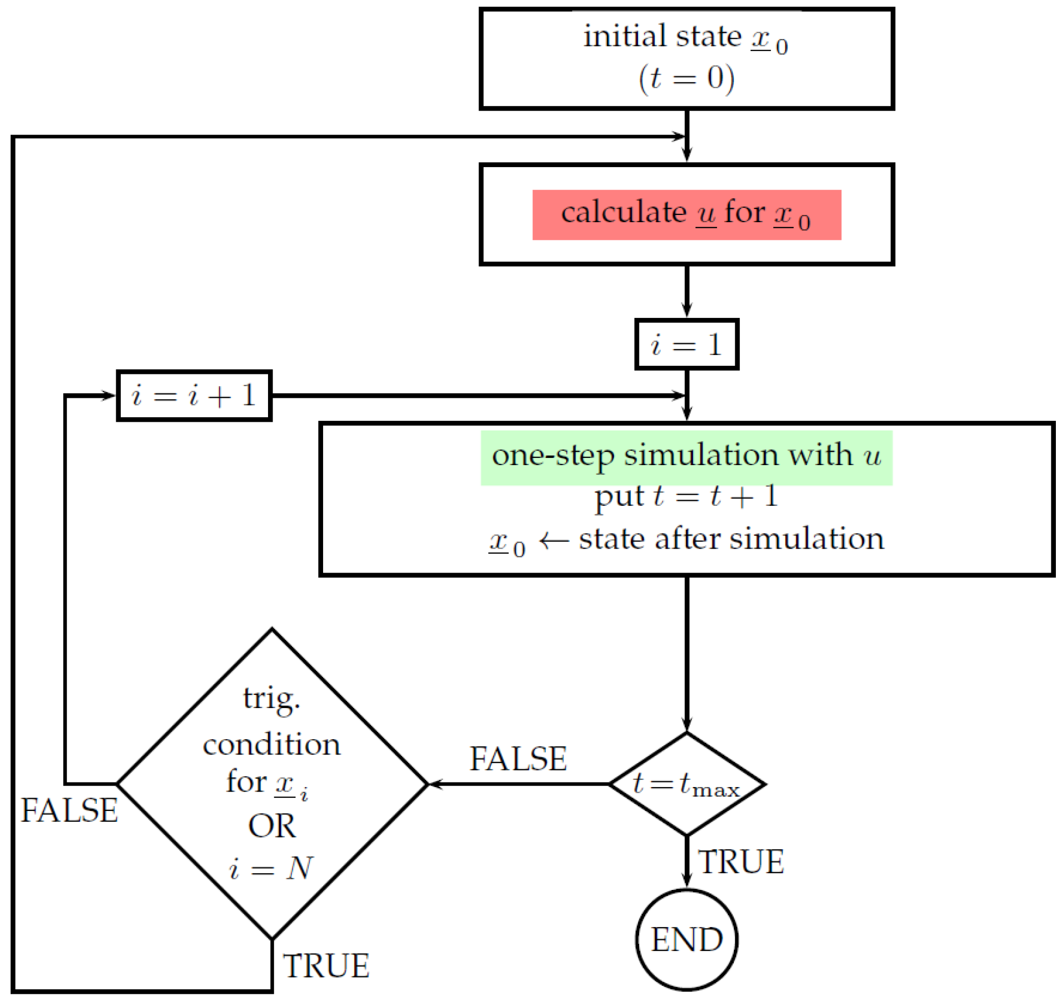 Robotics 07 00077 g003