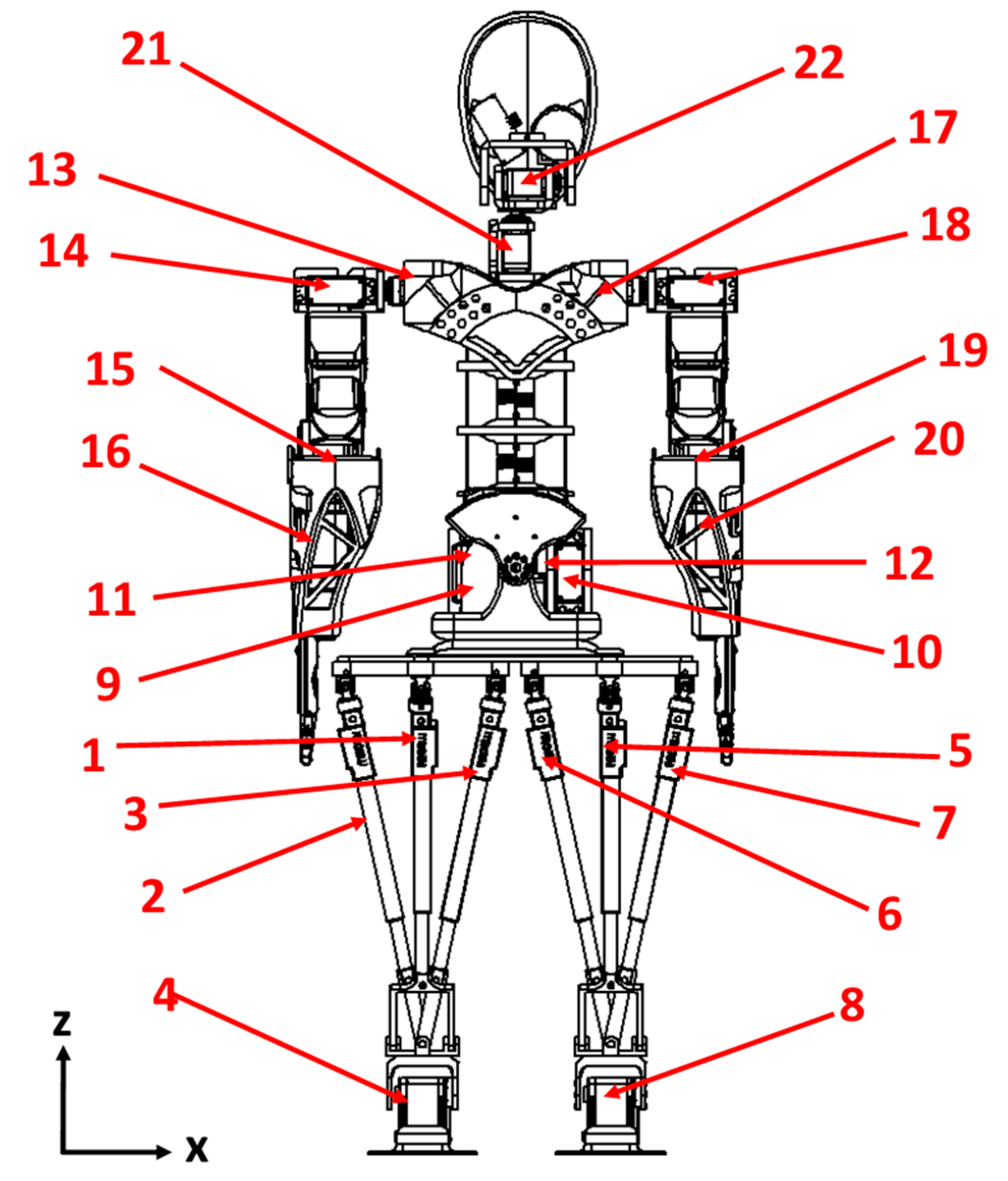 Robotics | Free Full-Text | Design and Experiments of a Novel Humanoid Robot  with Parallel Architectures