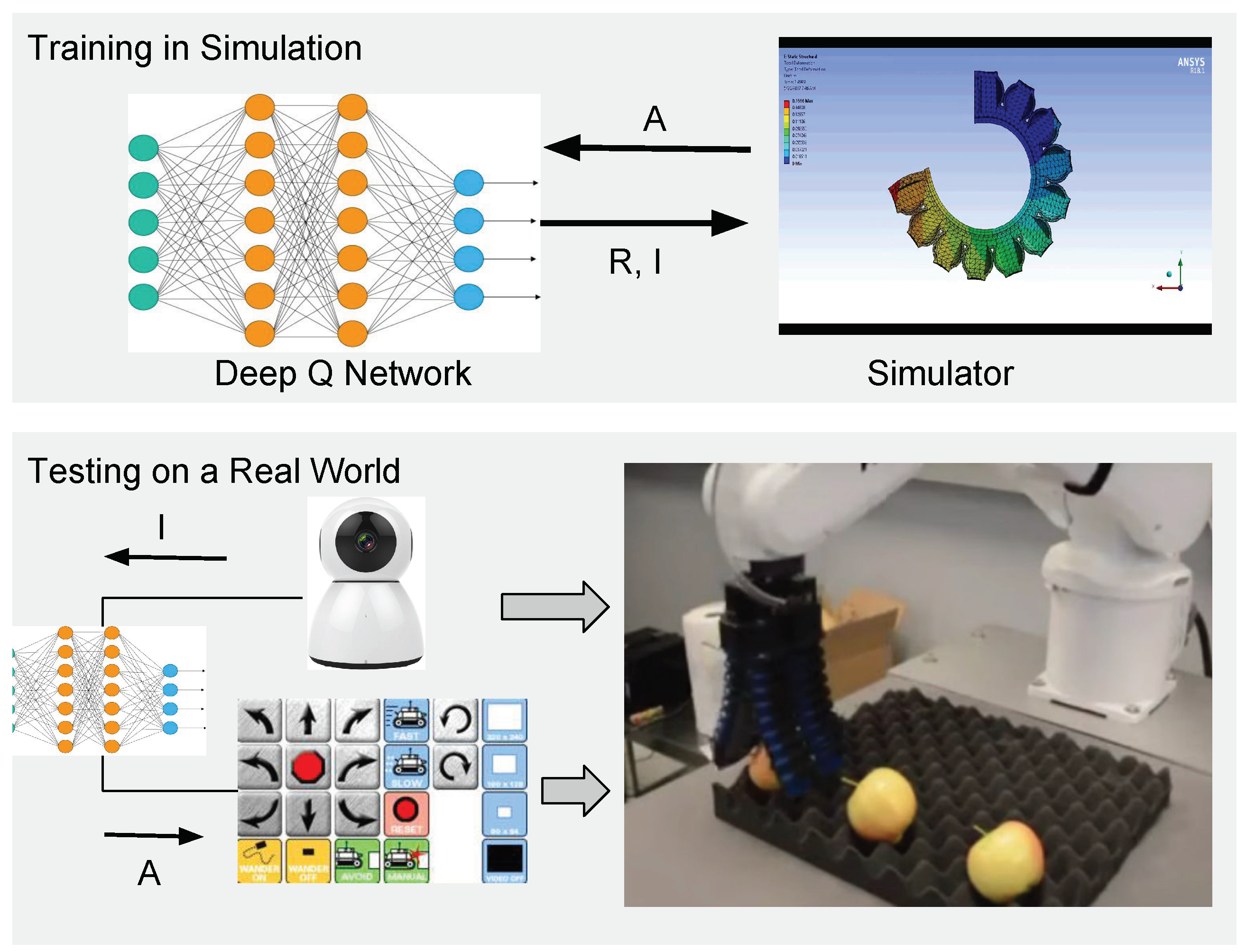 Robotics | Free Full-Text | Deep Reinforcement Learning for Soft, Flexible  Robots: Brief Review with Impending Challenges | HTML