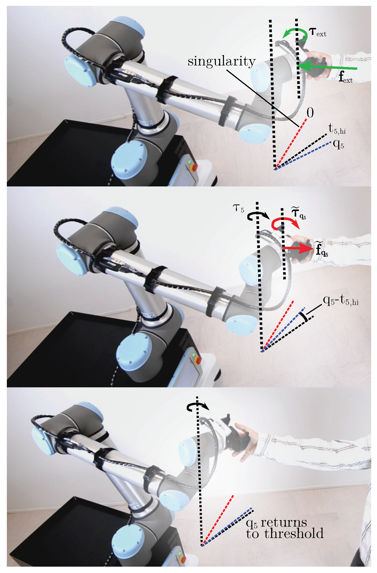 Robotics | Free Full-Text | Singularity Avoidance Control of a  Non-Holonomic Mobile Manipulator for Intuitive Hand Guidance