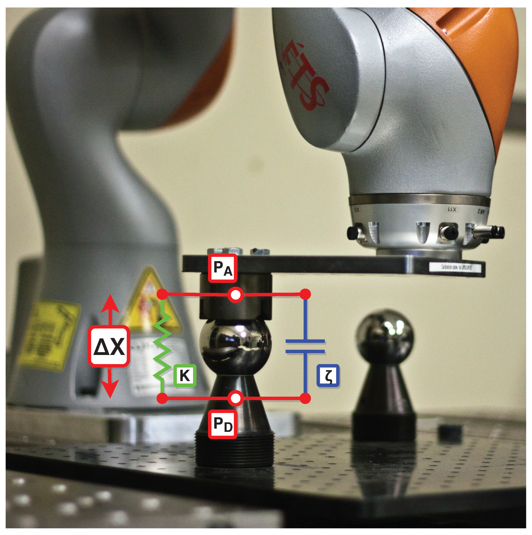 Robotics | Free Full-Text | Impedance Control Self-Calibration of a Collaborative  Robot Using Kinematic Coupling | HTML