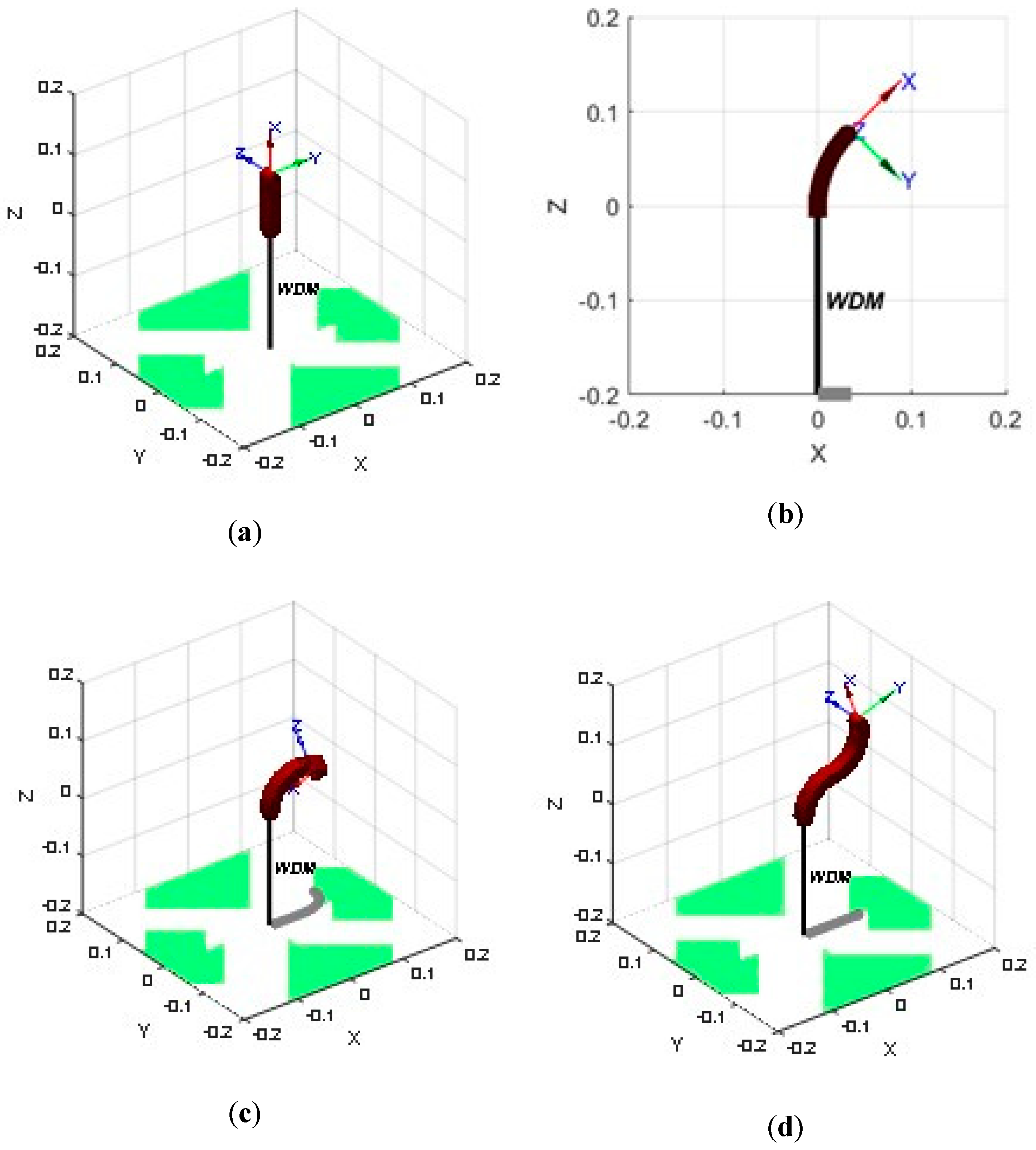 Robotics | Free Full-Text | Inverse Kinematics with a Geometrical  Approximation for Multi-Segment Flexible Curvilinear Robots