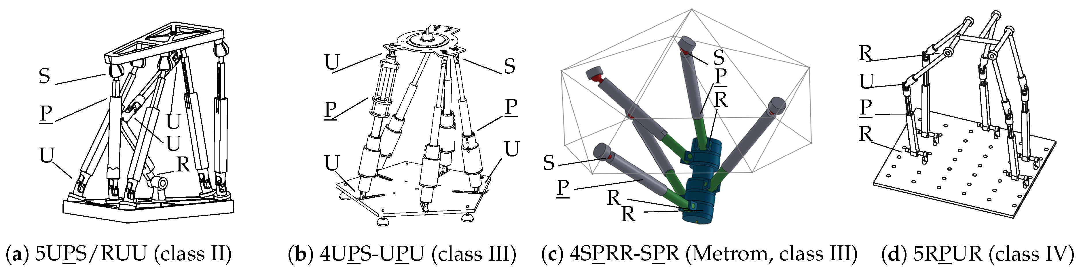 Robotics | Free Full-Text | Modeling Parallel Robot Kinematics for 3T2R and  3T3R Tasks Using Reciprocal Sets of Euler Angles
