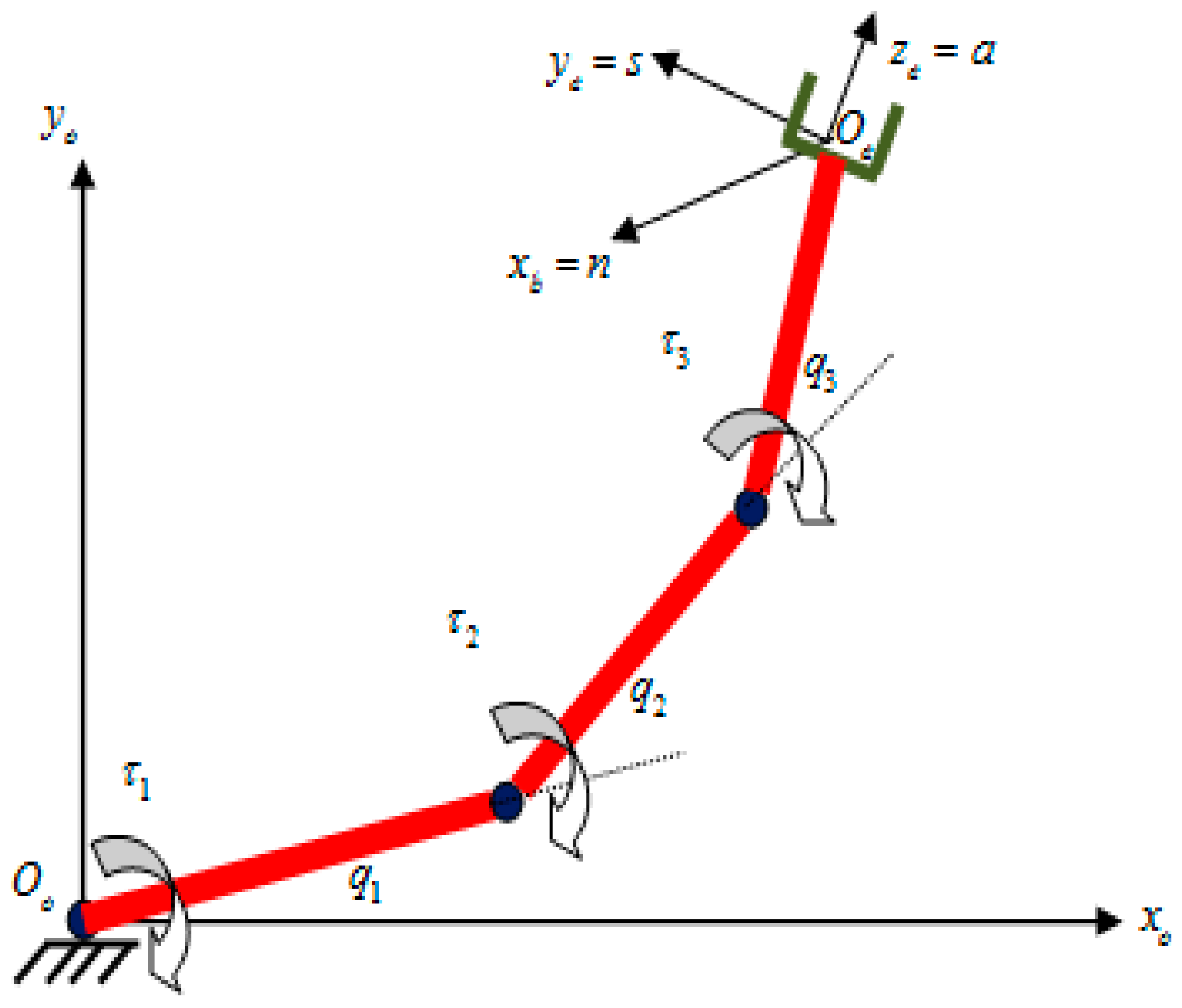 Robotics | Free Full-Text | An Adaptive Second Order Sliding Mode Inverse  Kinematics Approach for Serial Kinematic Chain Robot Manipulators