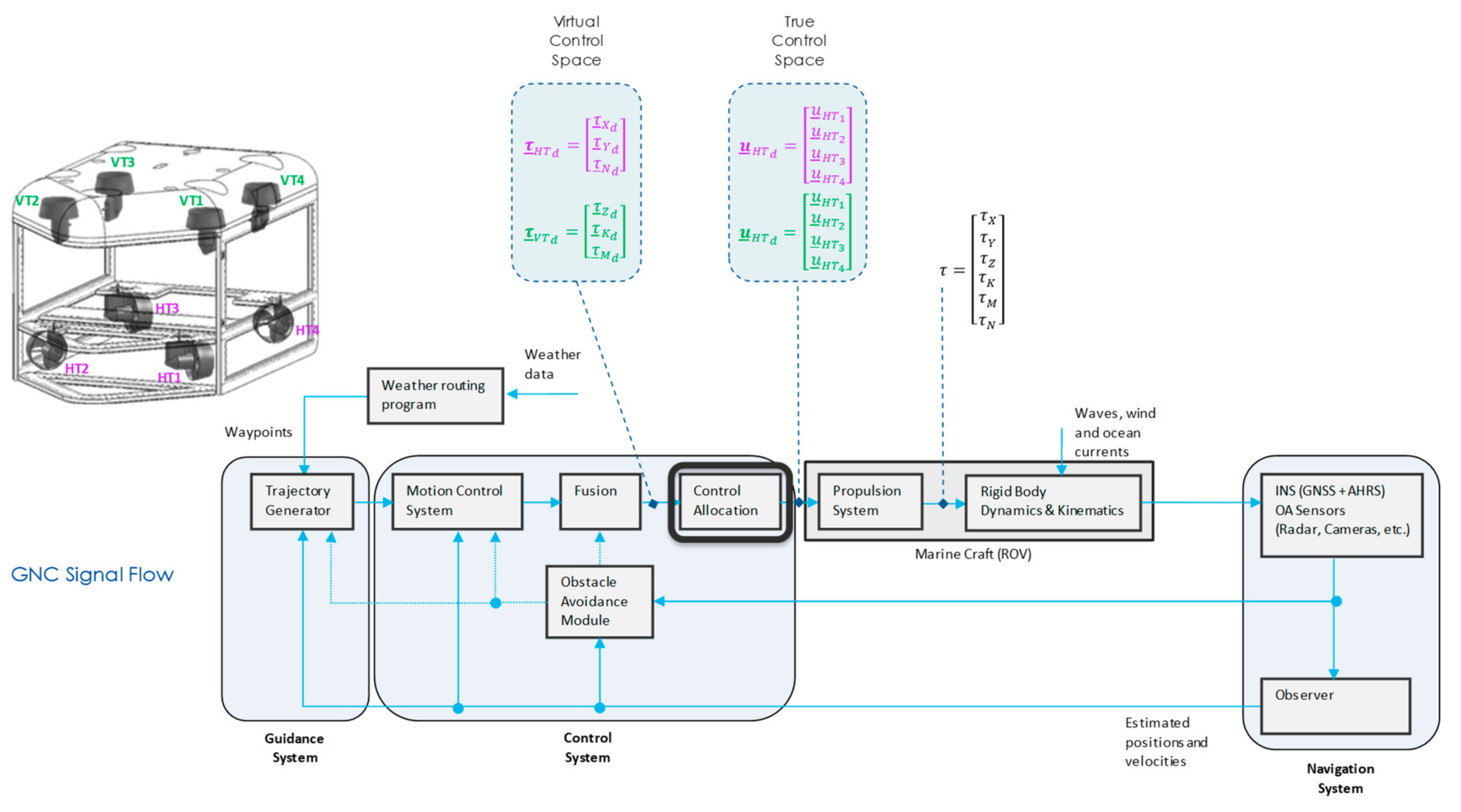 Tools for controlling Intelligent Train Station Complexes.