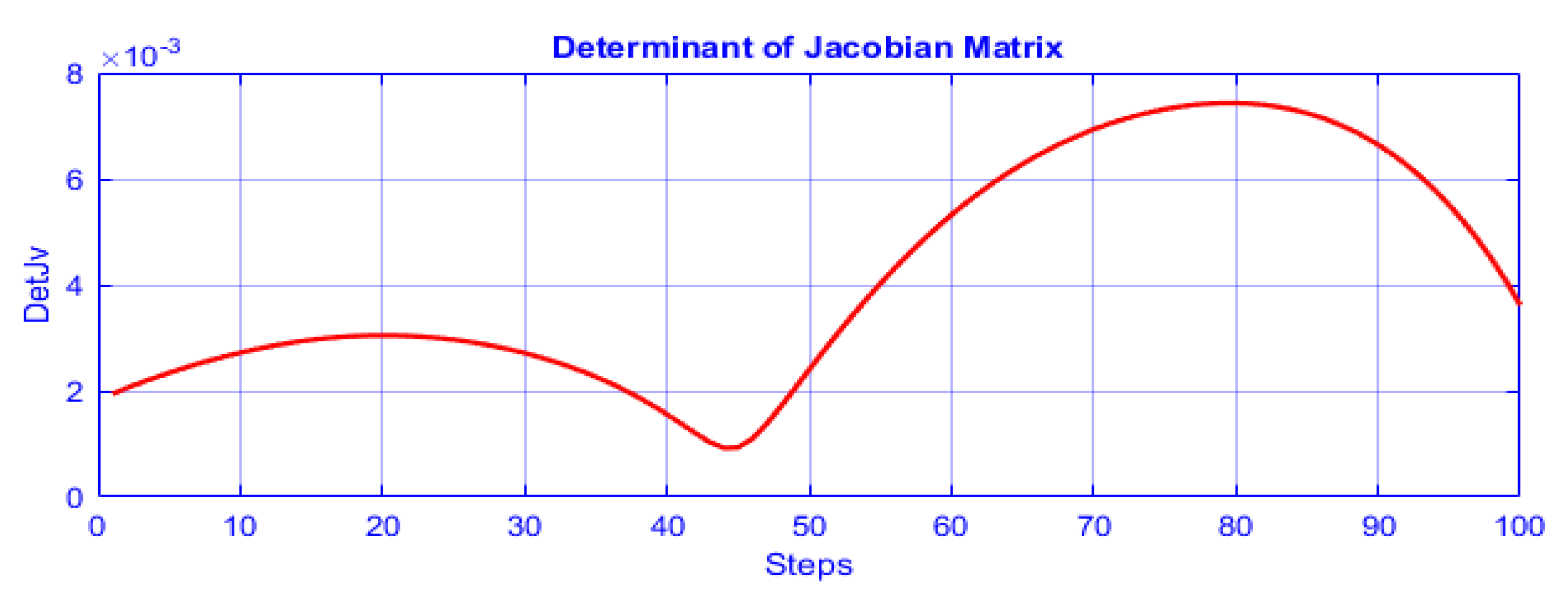 Robotics 09 00020 g011