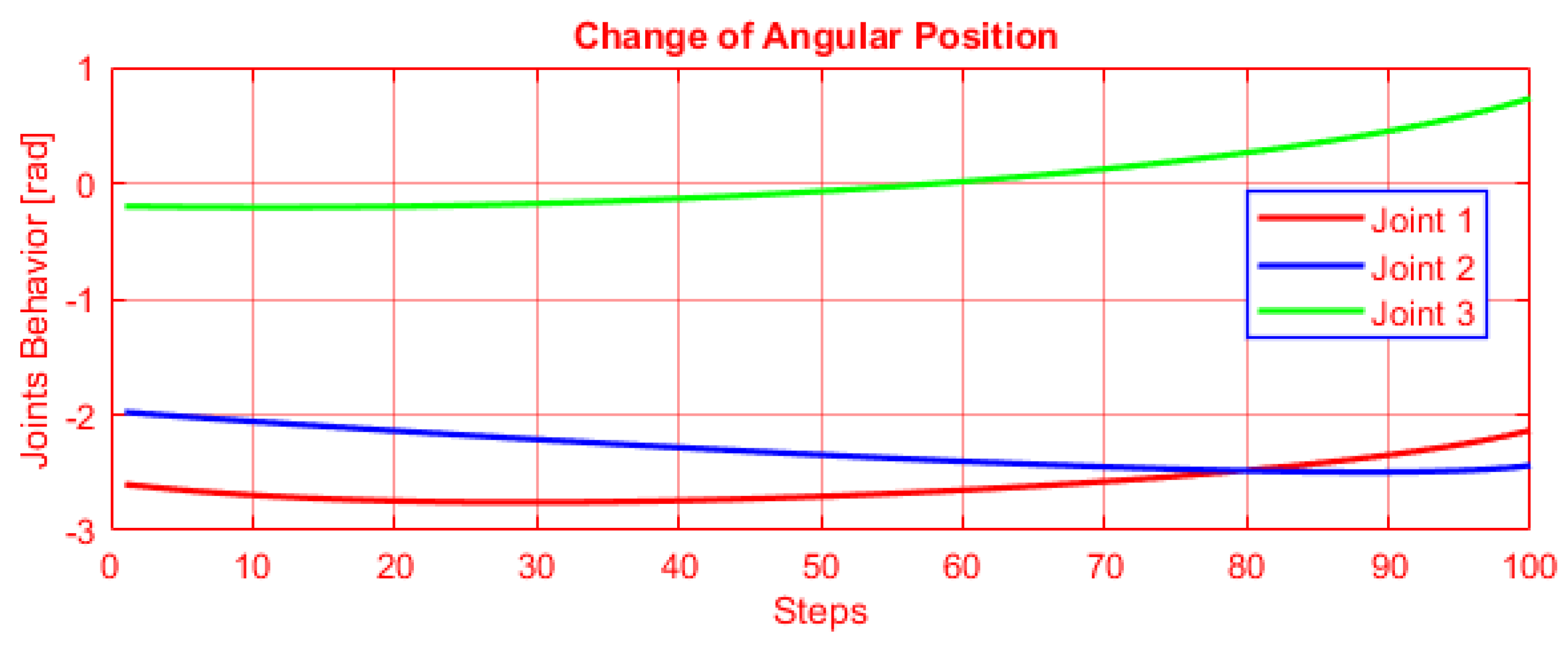 Robotics 09 00020 g016