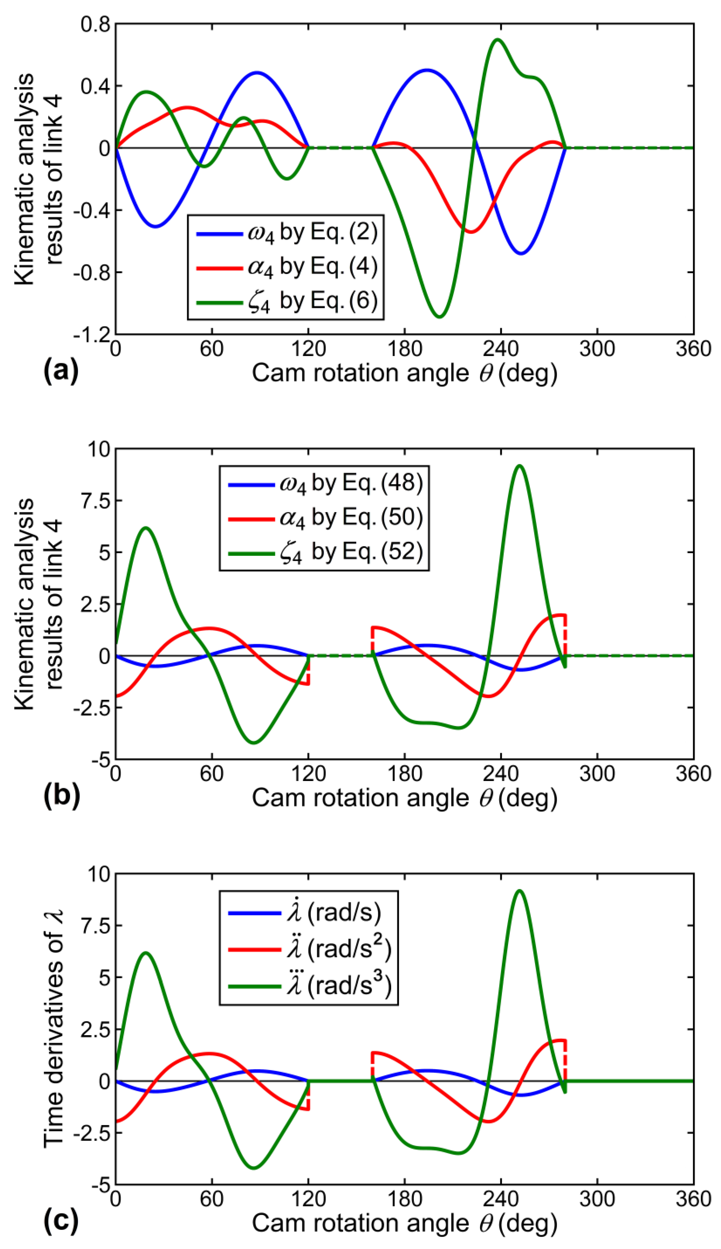 Robotics Free Full Text A Note On Equivalent Linkages Of Direct Contact Mechanisms Html