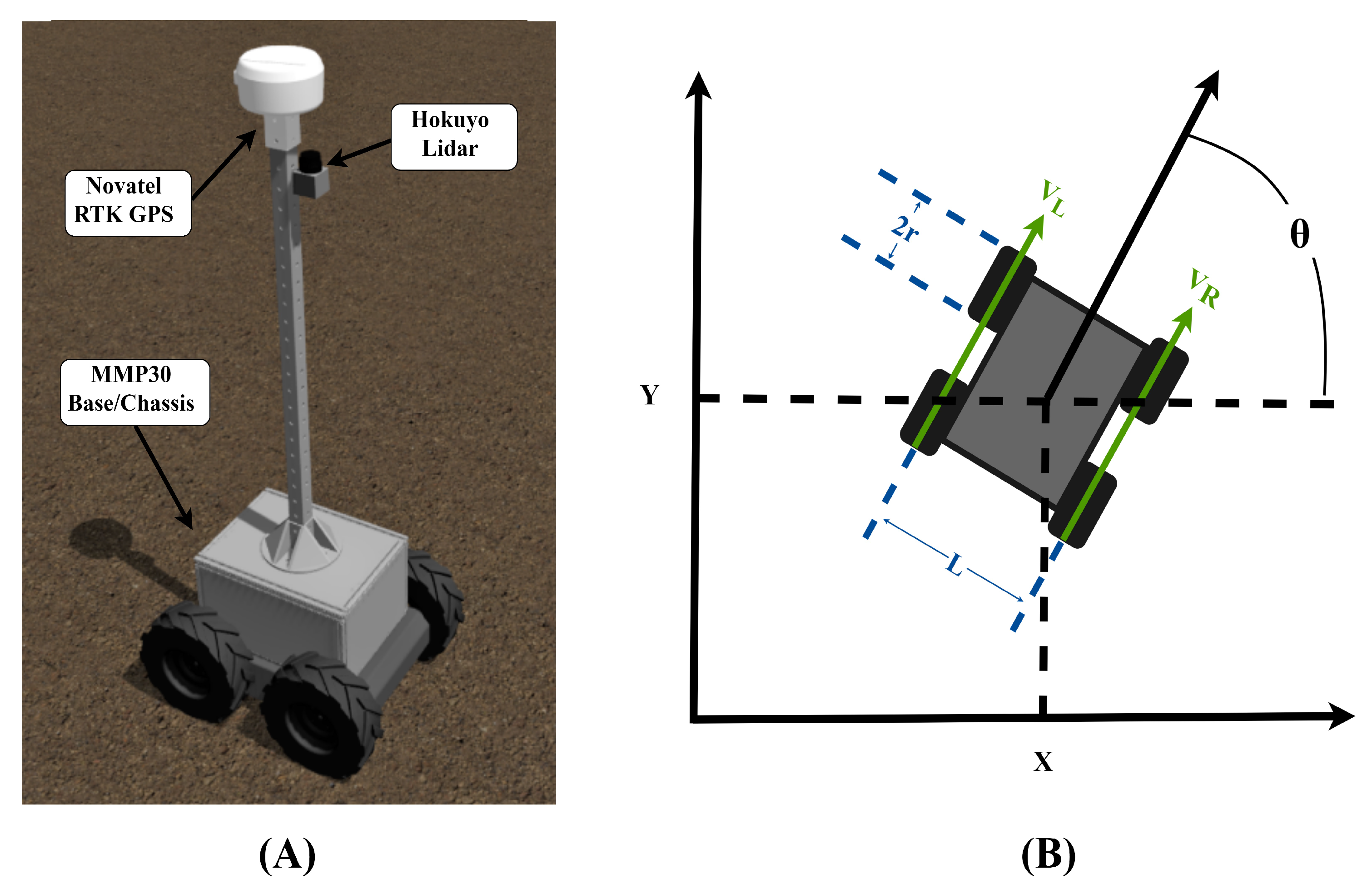 Robotics | Free Full-Text | Simulation of an Autonomous Mobile Robot for  LiDAR-Based In-Field Phenotyping and Navigation