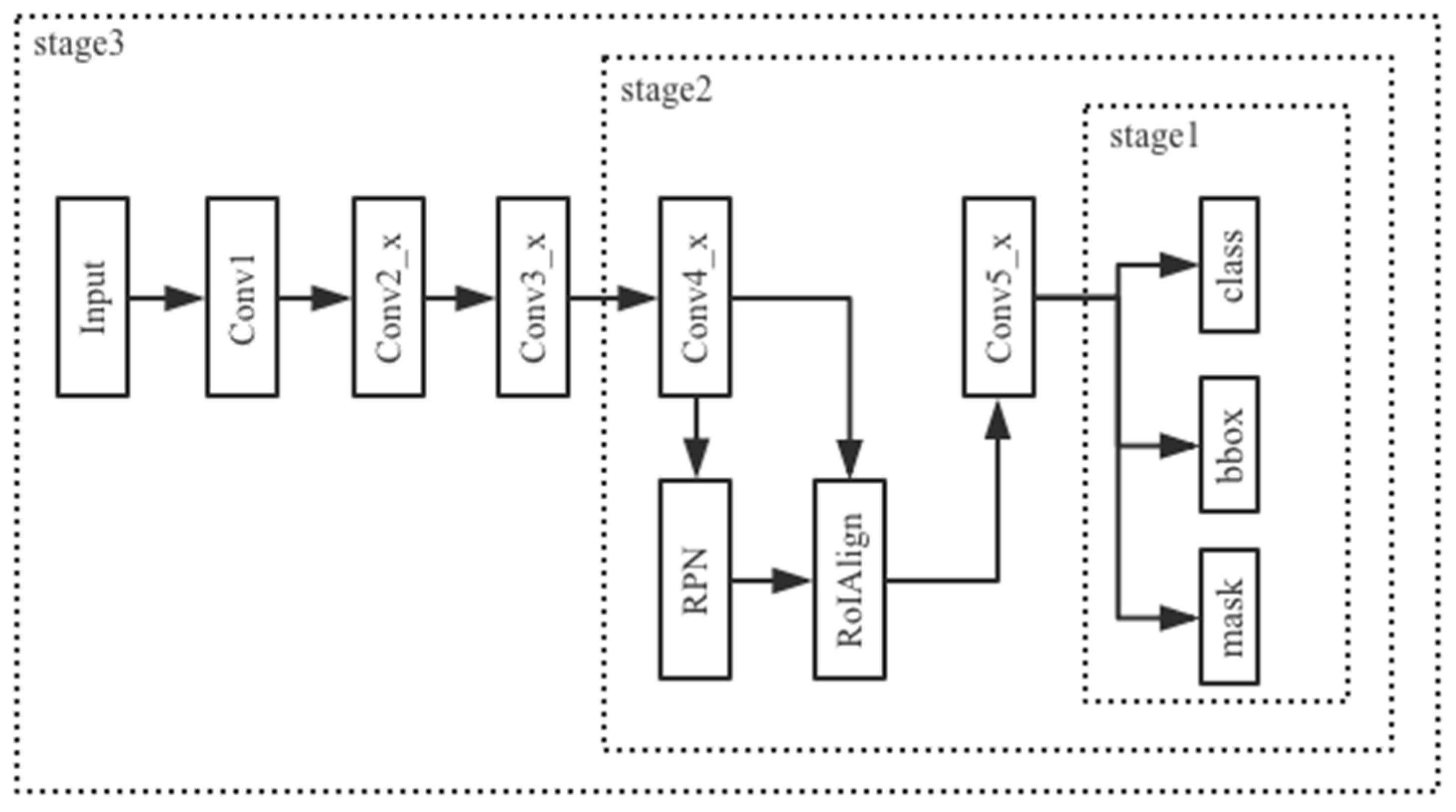 Robotics 09 00054 g003 Robotics 09 00054 g003