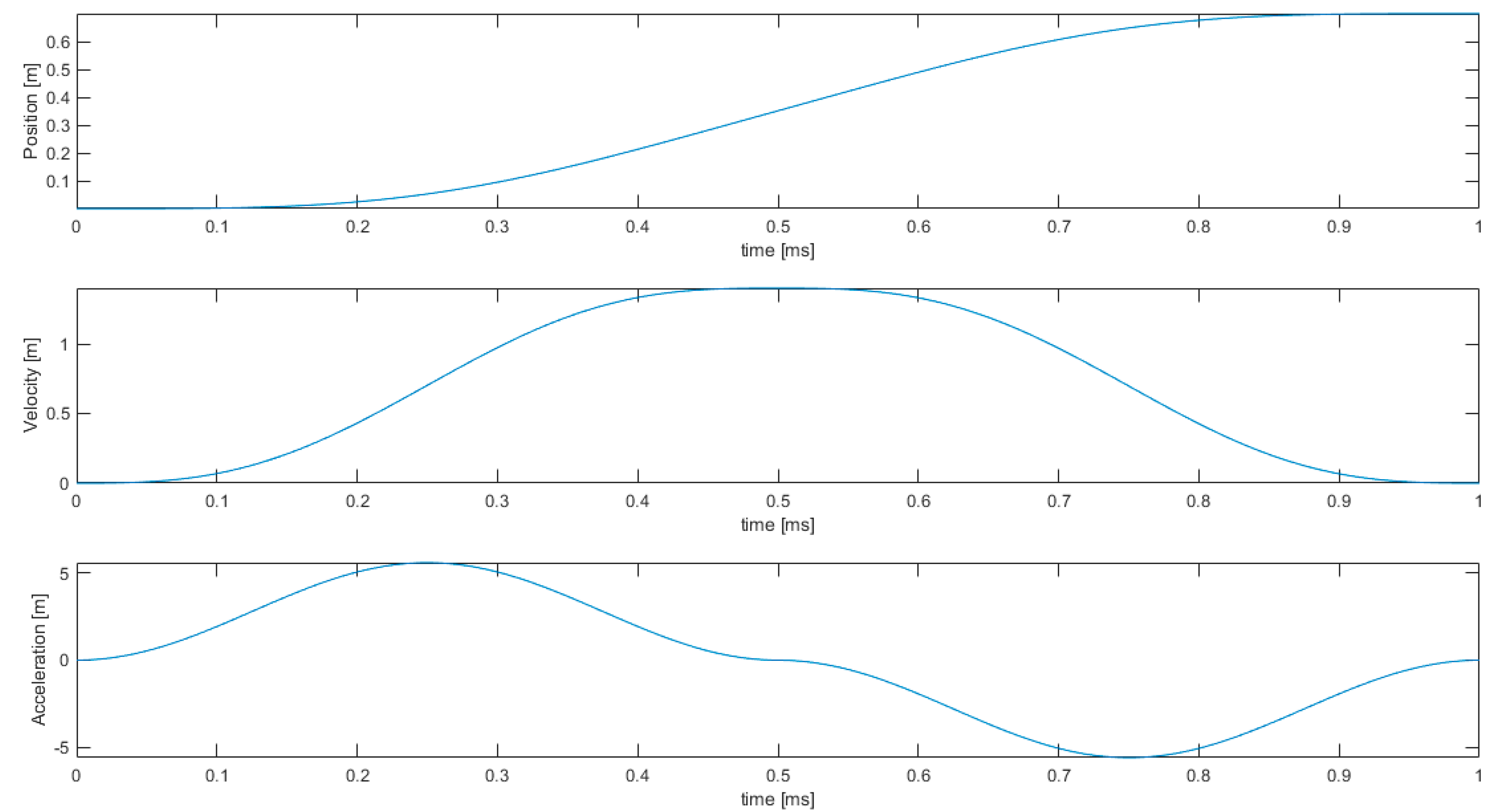Robotics 09 00061 g002