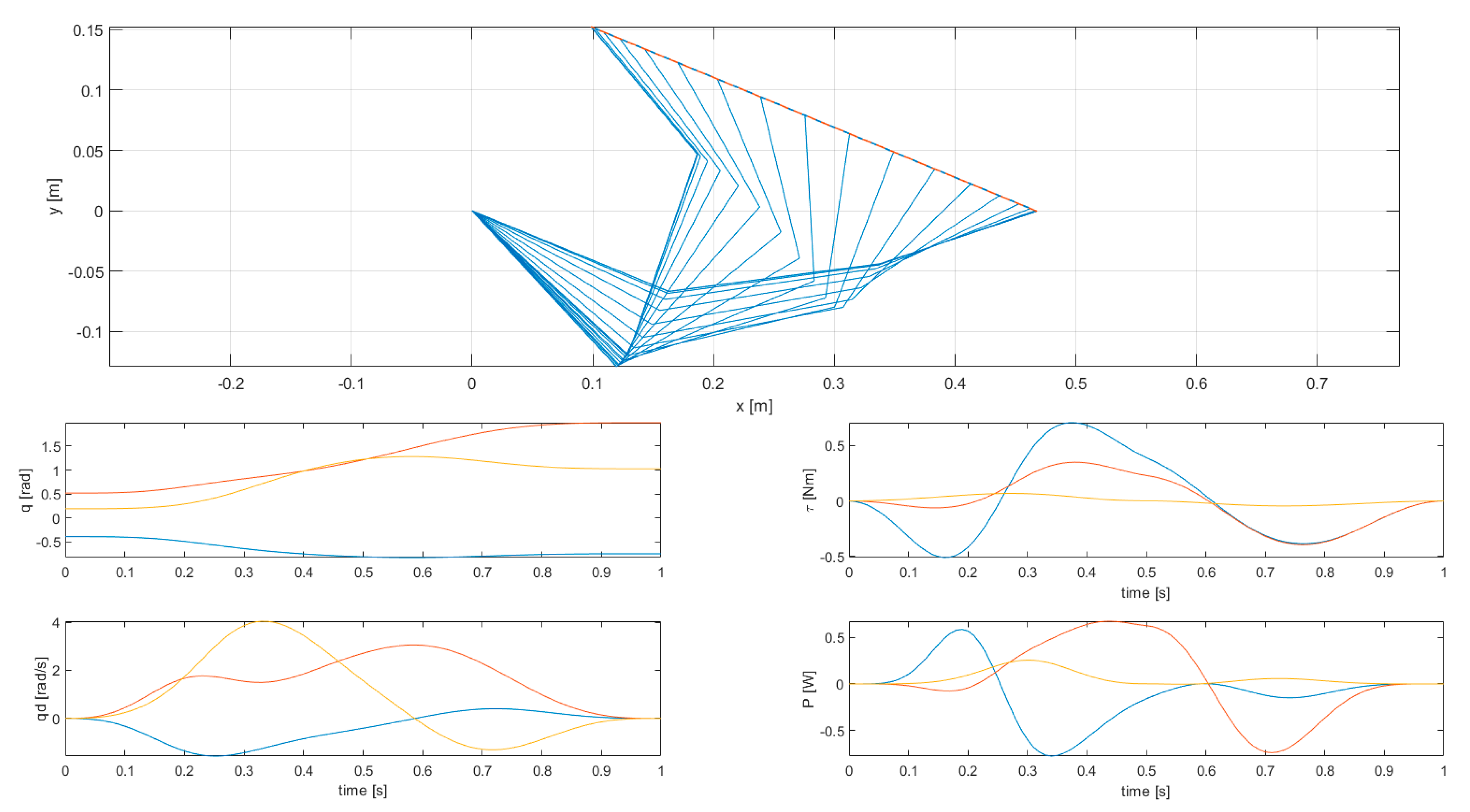 Robotics 09 00061 g004