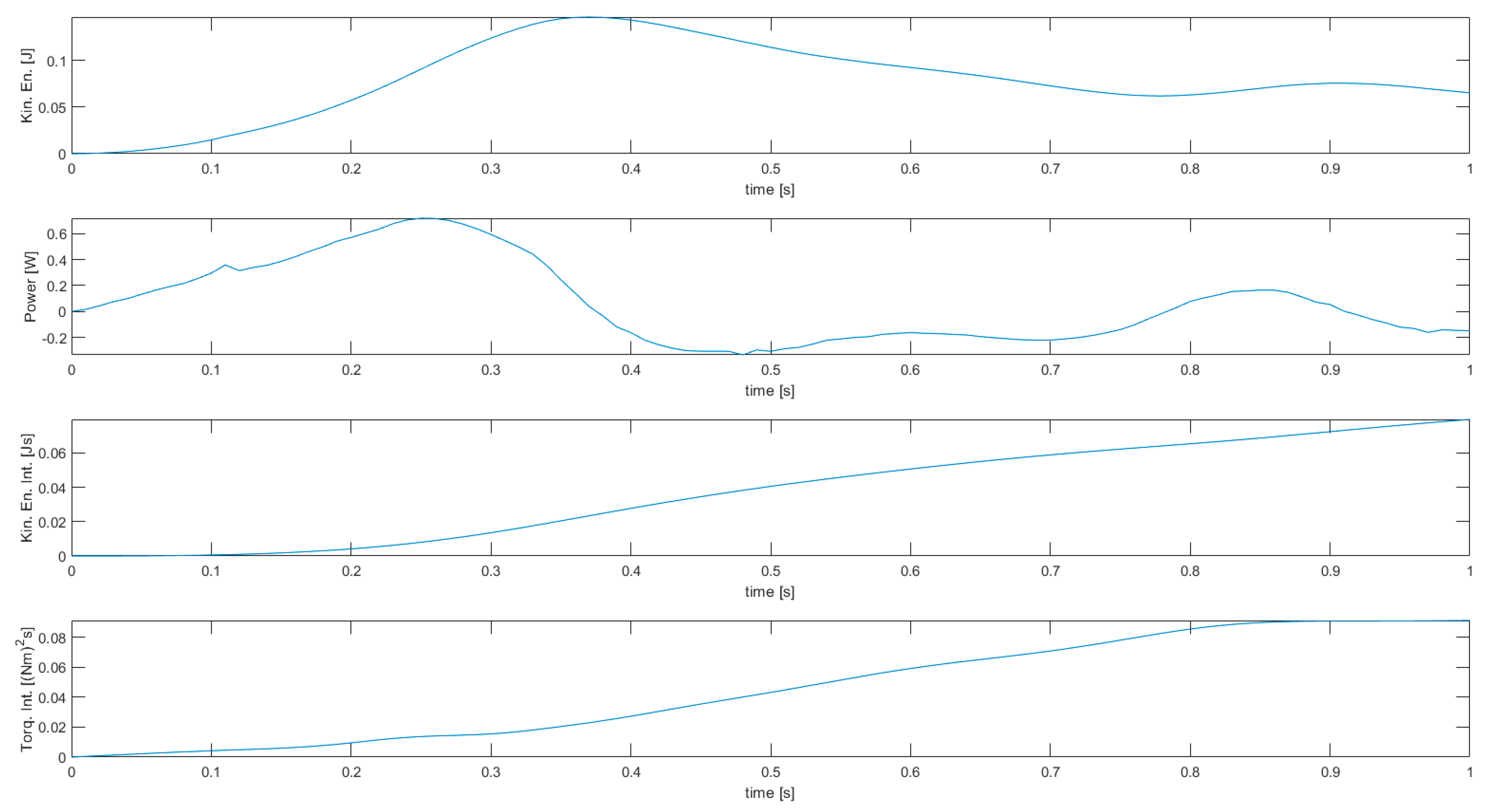 Robotics Free Full Text Globally Optimal Inverse Kinematics Method For A Redundant Robot Manipulator With Linear And Nonlinear Constraints Html