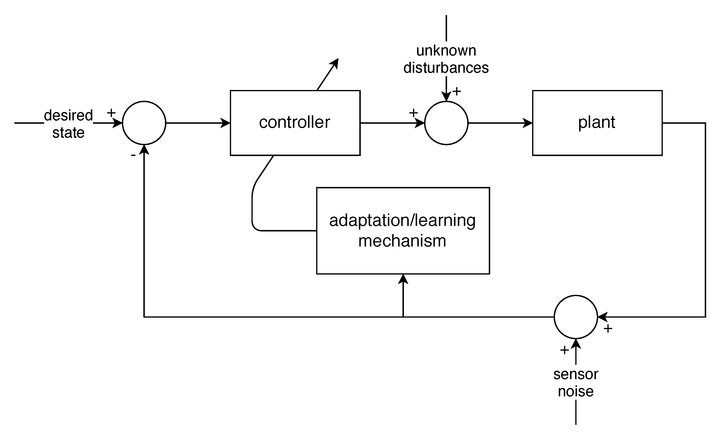 Robotics 09 00064 g004 Robotics 09 00064 g004