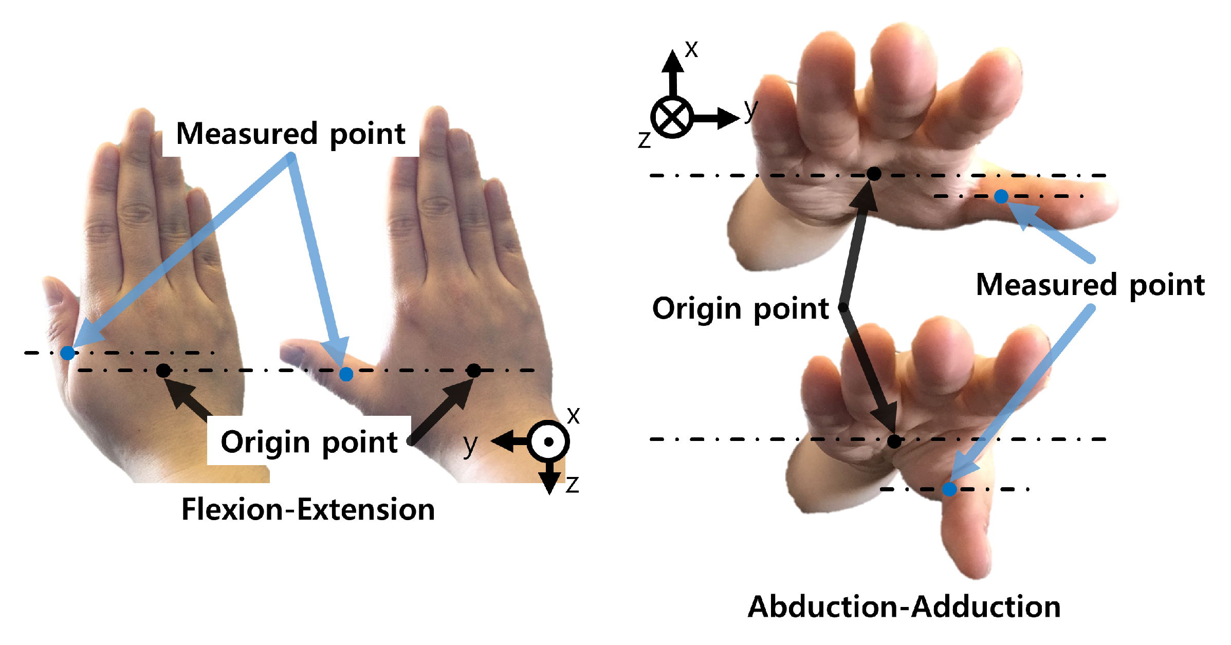 Measure point