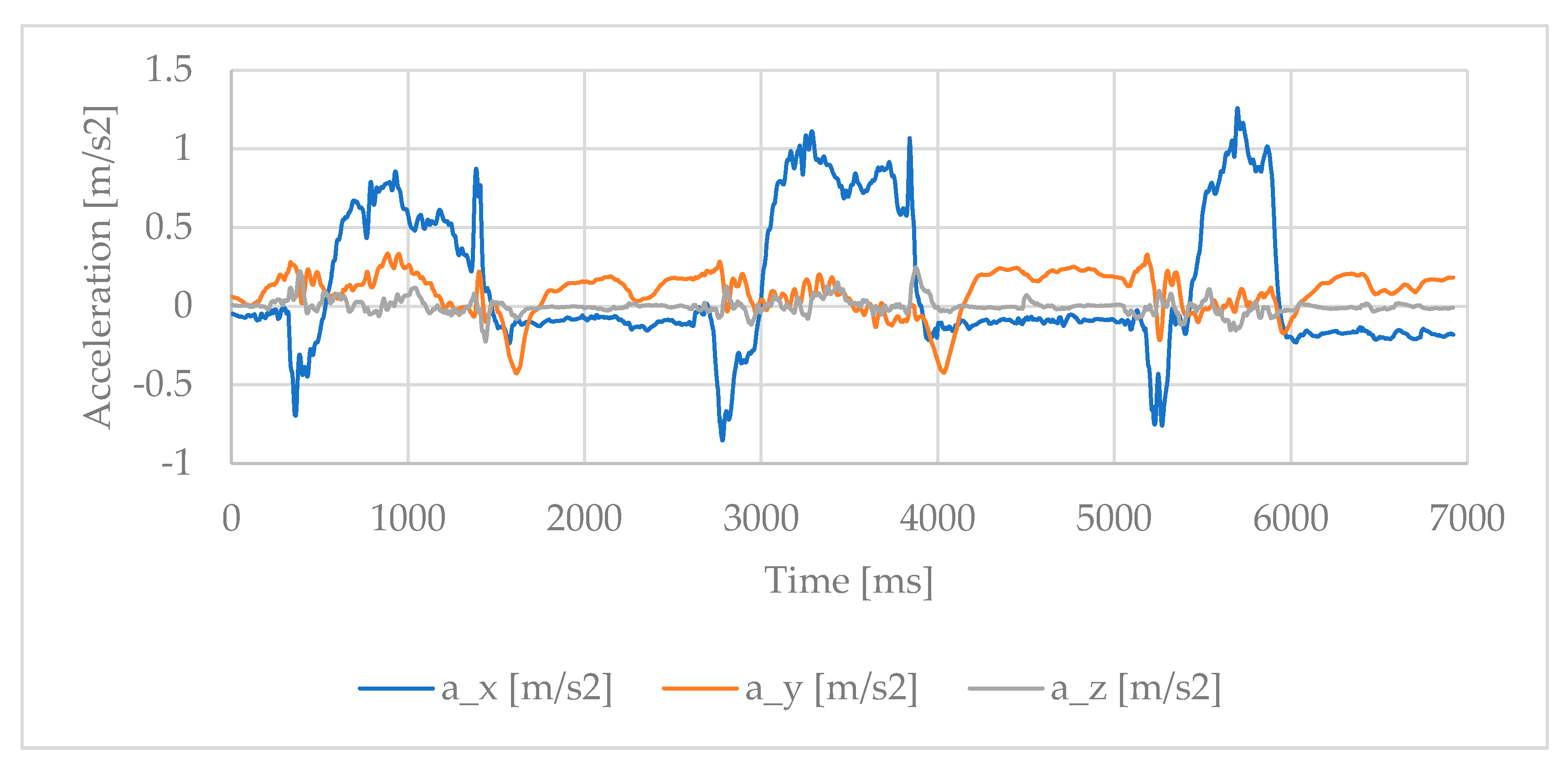 Robotics | Free Full-Text | Parallel Architectures for Humanoid Robots