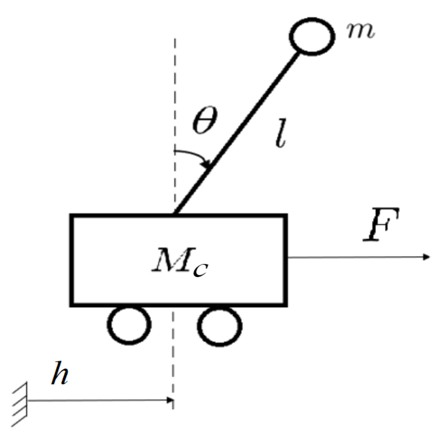 Robotics | Free Full-Text | Finite-Time State Estimation for an Inverted  Pendulum under Input-Multiplicative Uncertainty