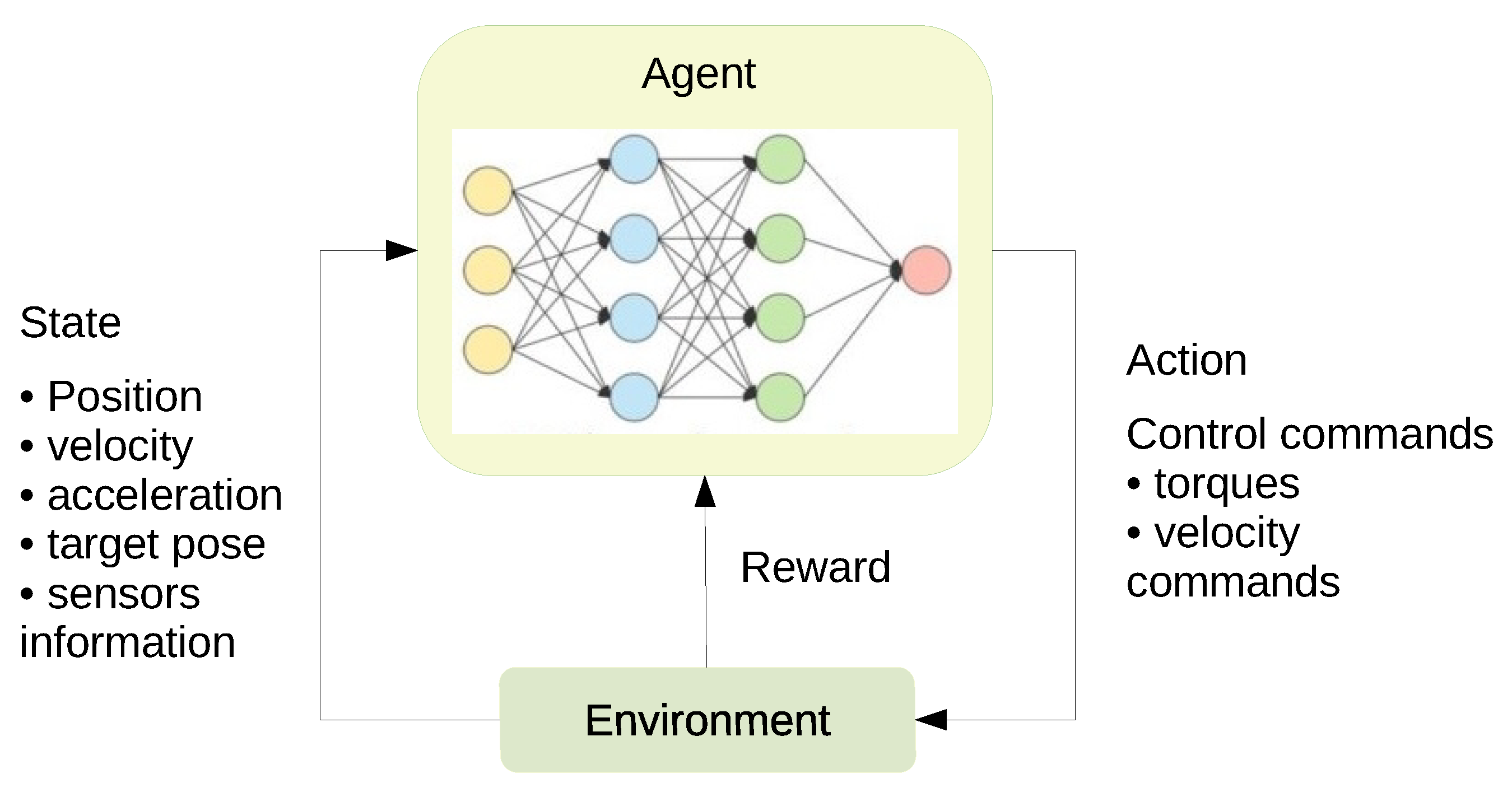 Robotics | Free Full-Text | Deep Reinforcement Learning for the Control of Robotic  Manipulation: A Focussed Mini-Review | HTML