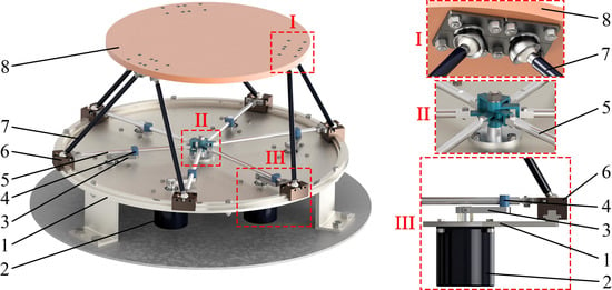Robotics | Free Full-Text | Inverse and Forward Kinematic Analysis of a  6-DOF Parallel Manipulator Utilizing a Circular Guide