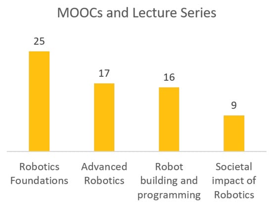 https://www.mdpi.com/robotics/robotics-10-00038/article_deploy/html/images/robotics-10-00038-g002-550.jpg