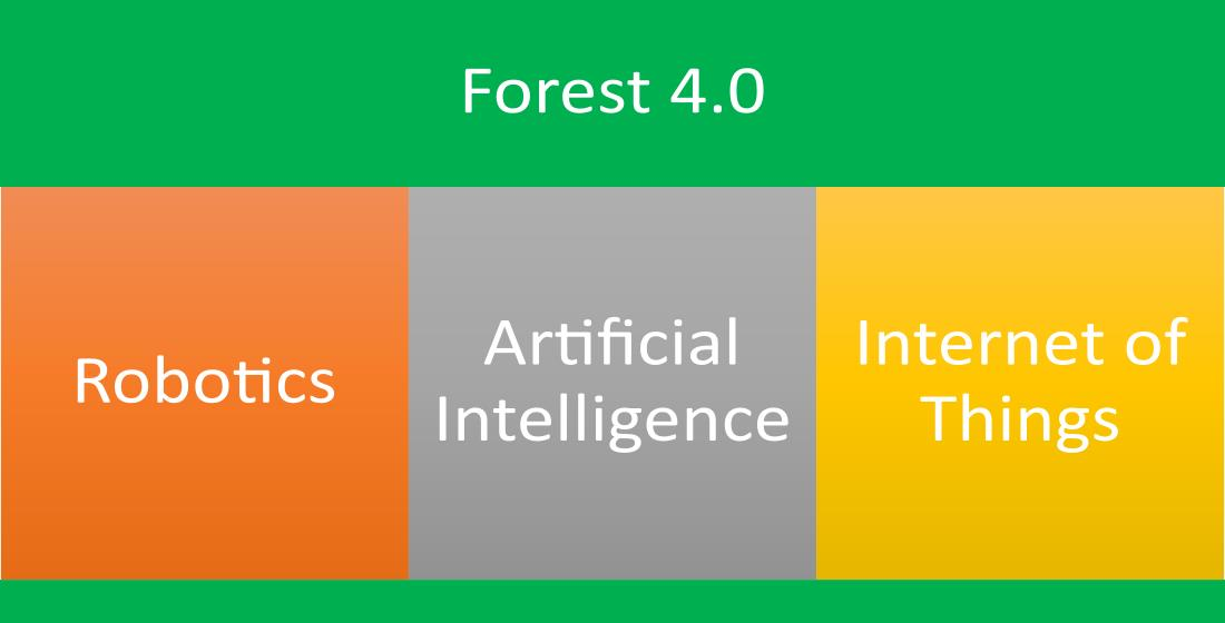 Robotics | Free Full-Text | Advances in Forest Robotics: A State-of-the-Art  Survey