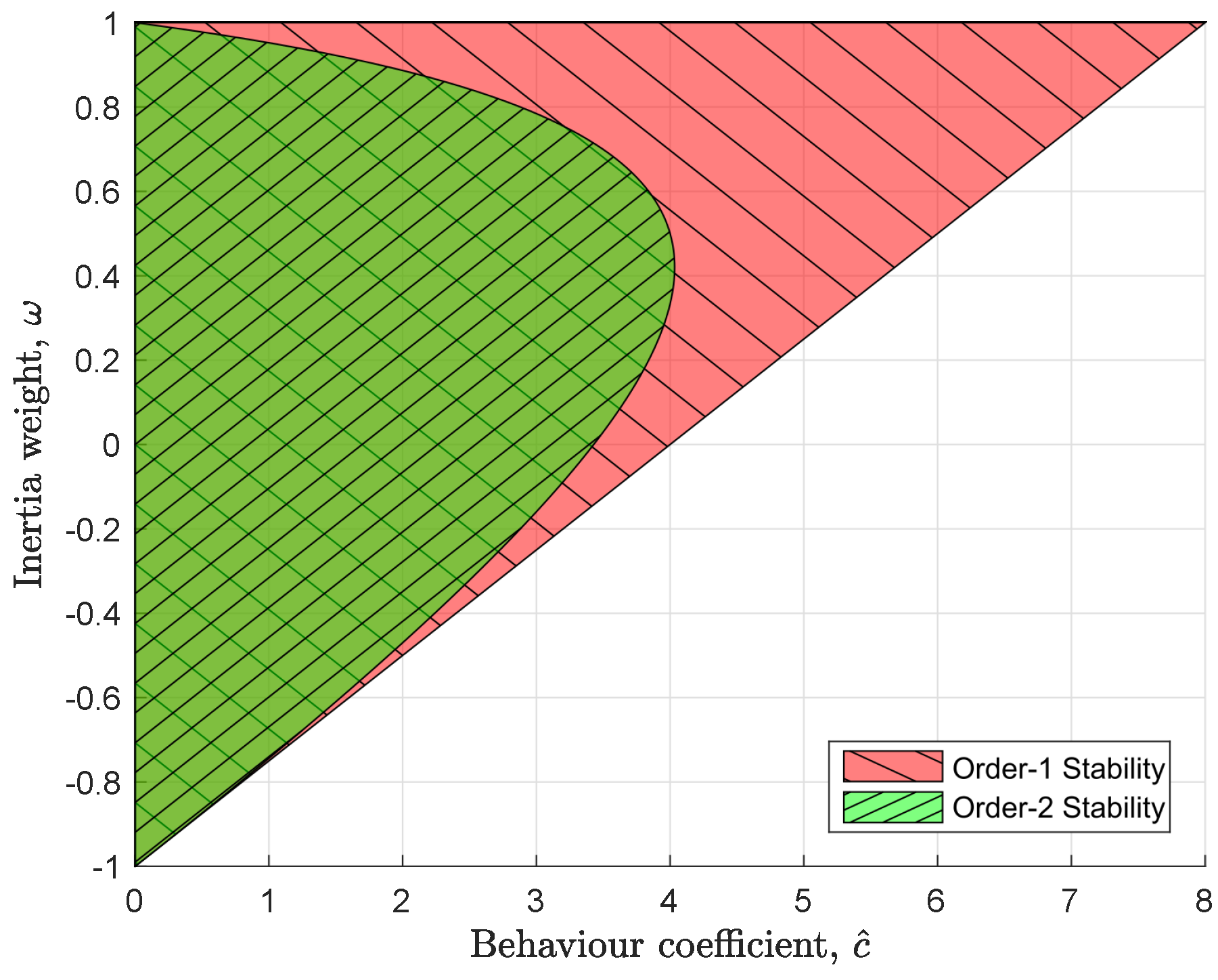 Robotics Free Full Text Particle Swarm Optimization An Adaptation For The Control Of Robotic Swarms Html