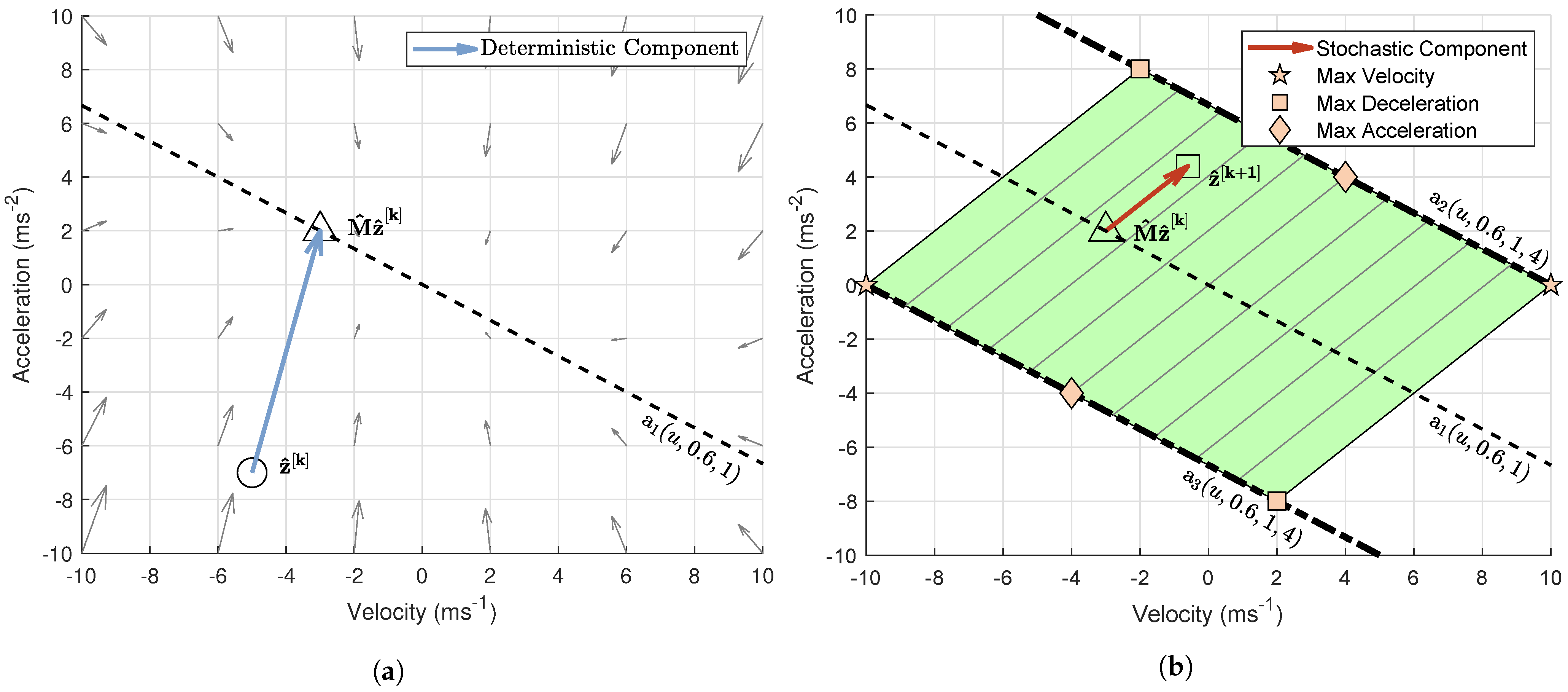 Robotics 10 00058 g003