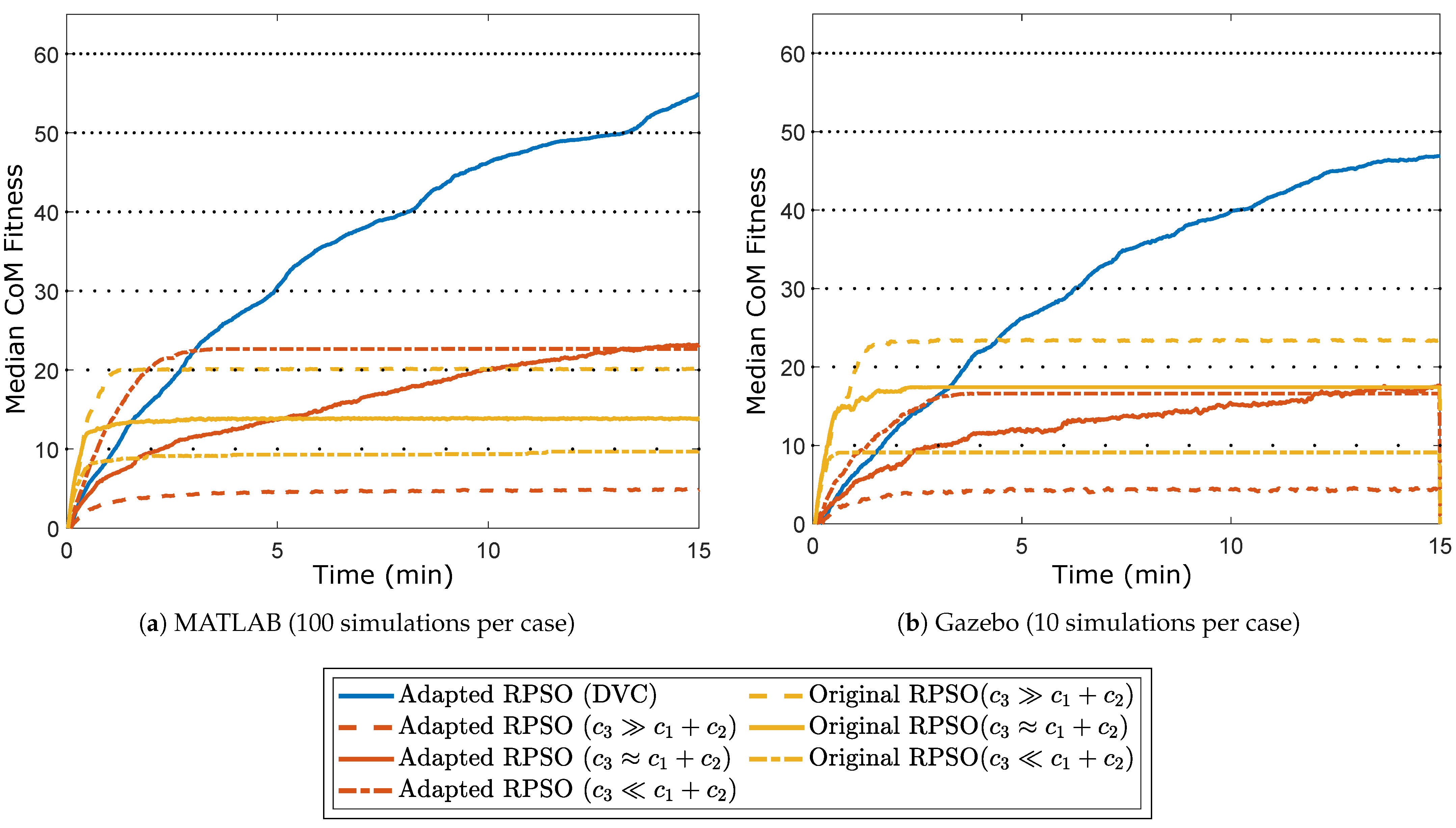 Robotics 10 00058 g005