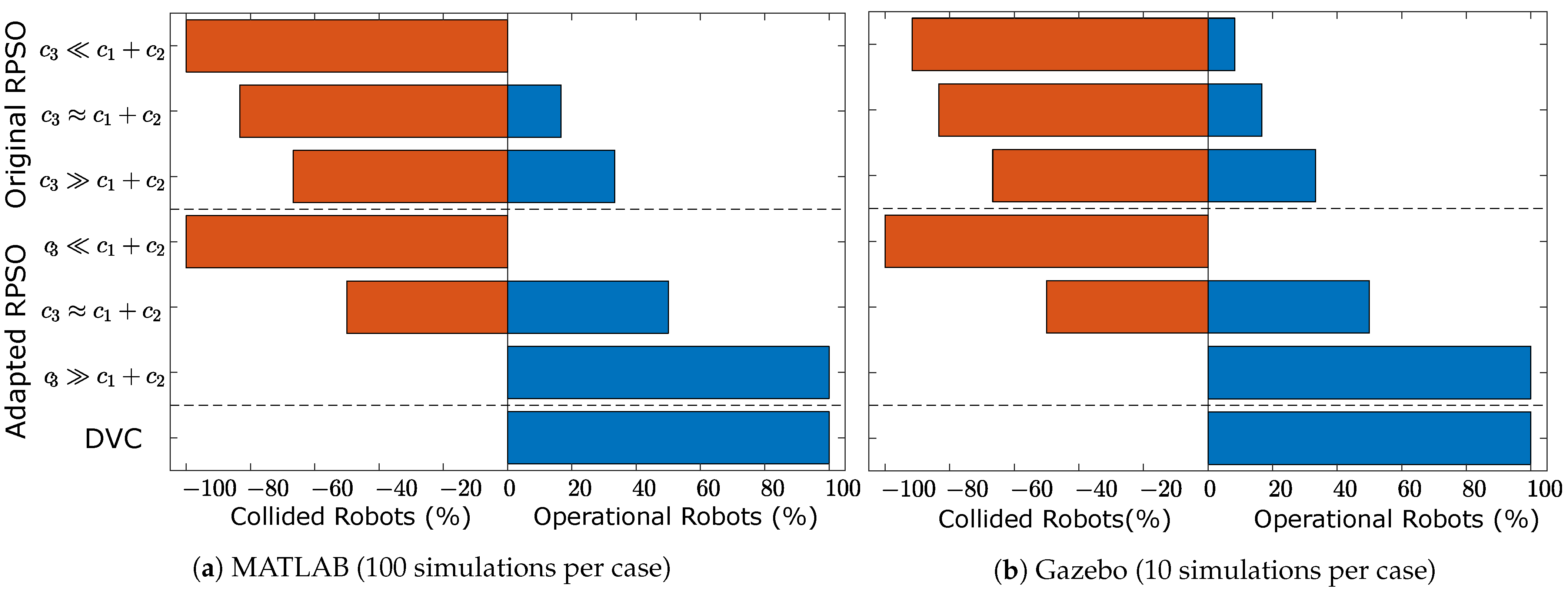 Robotics 10 00058 g006