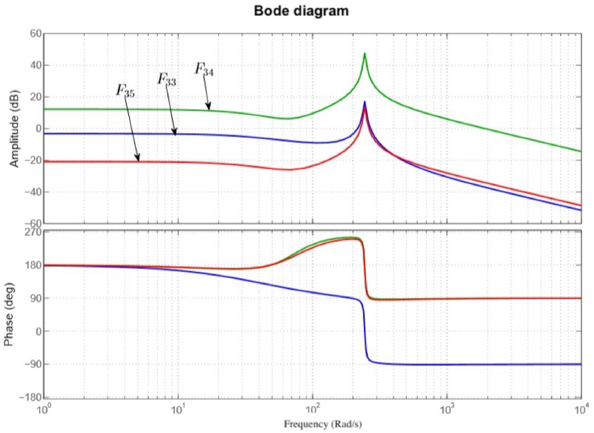 Robotics 10 00059 g011
