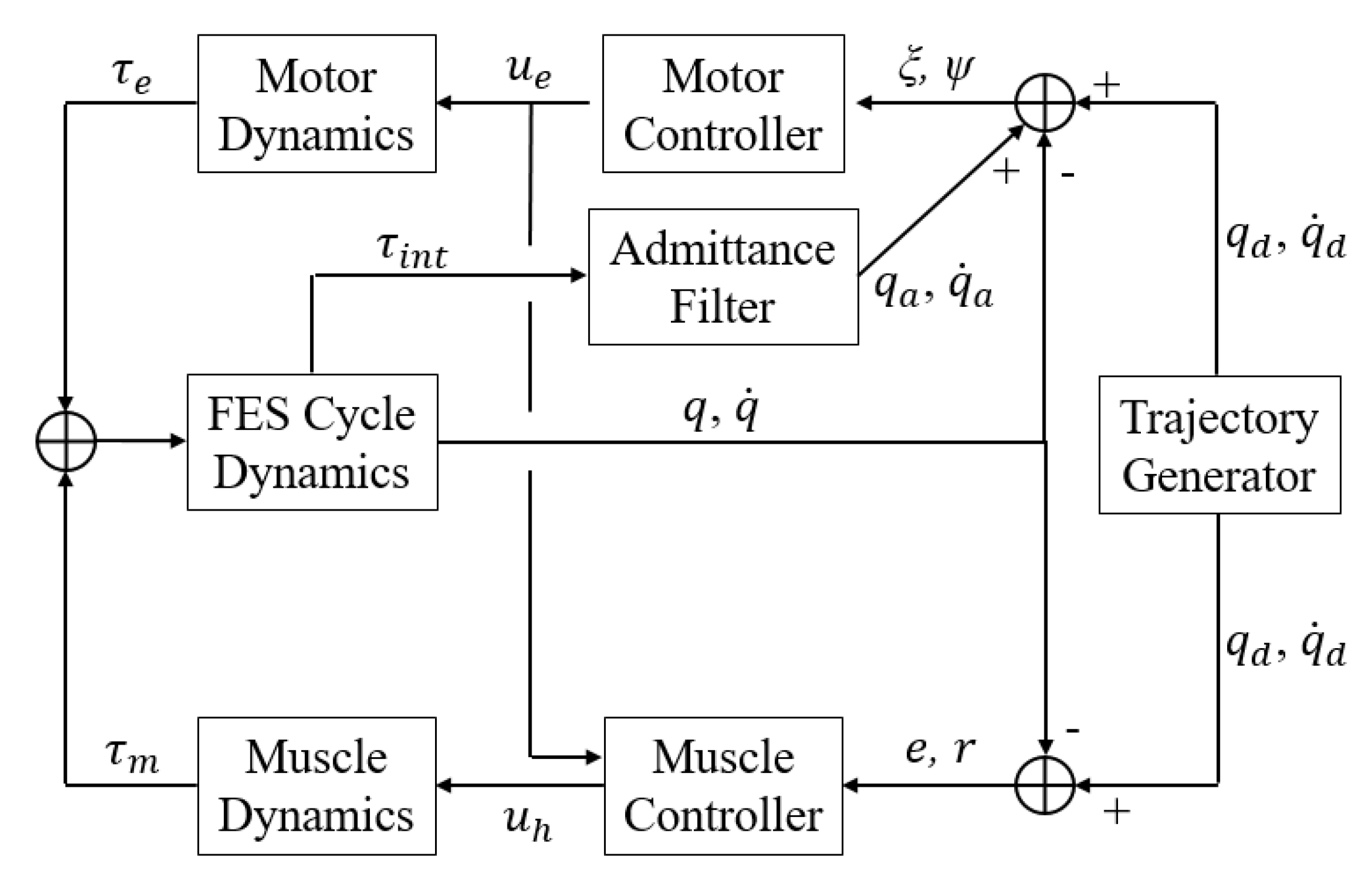 Robotics 10 00061 g010