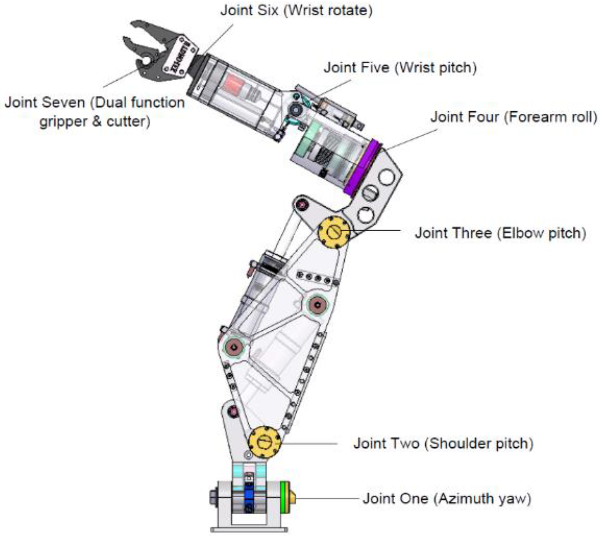 PROJECT REPORT ON HYDRAULIC ROBOTIC ARM  PDF