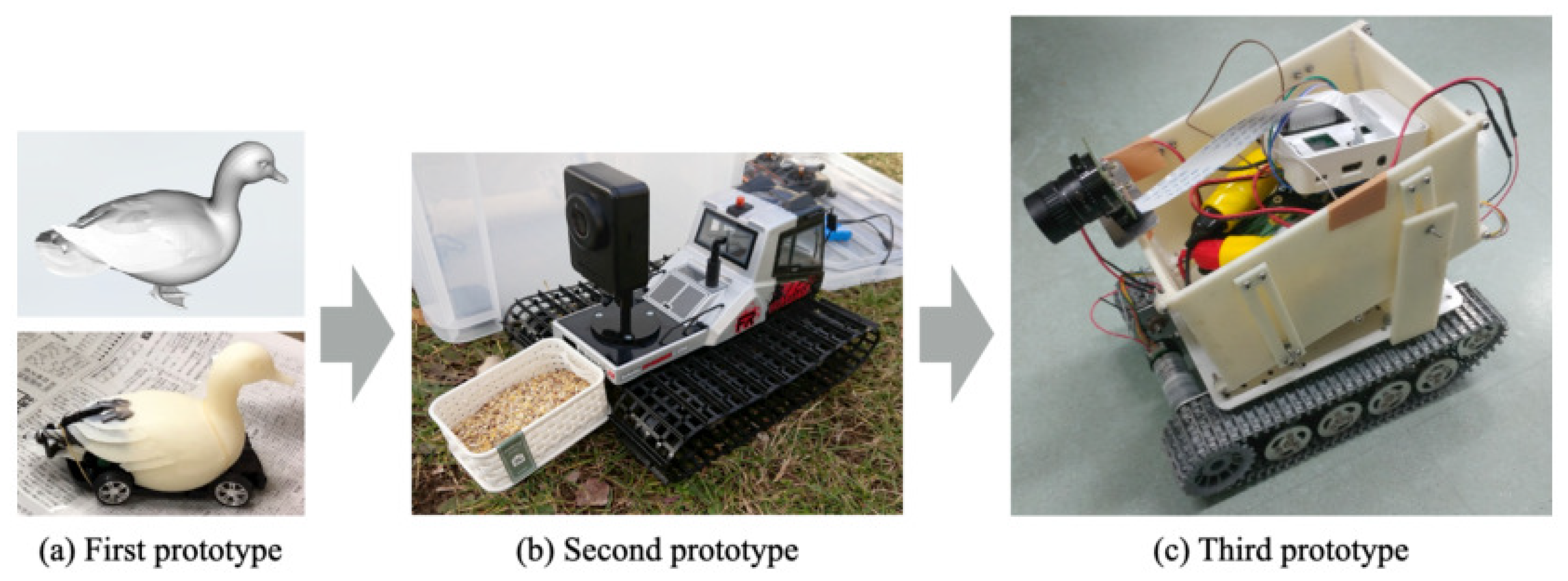 Robotics | Free Full-Text | Prototype Development of Small Mobile Robots  for Mallard Navigation in Paddy Fields: Toward Realizing Remote Farming