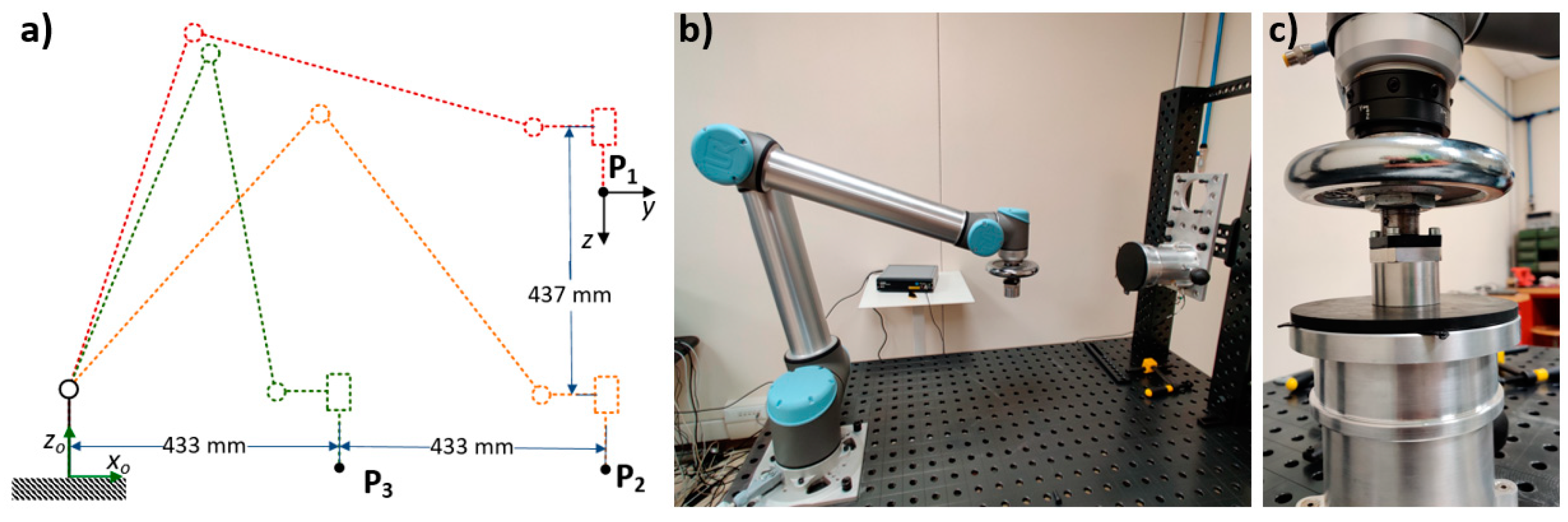 Robotics | Free Full-Text | Validating Safety in Human–Robot Collaboration:  Standards and New Perspectives