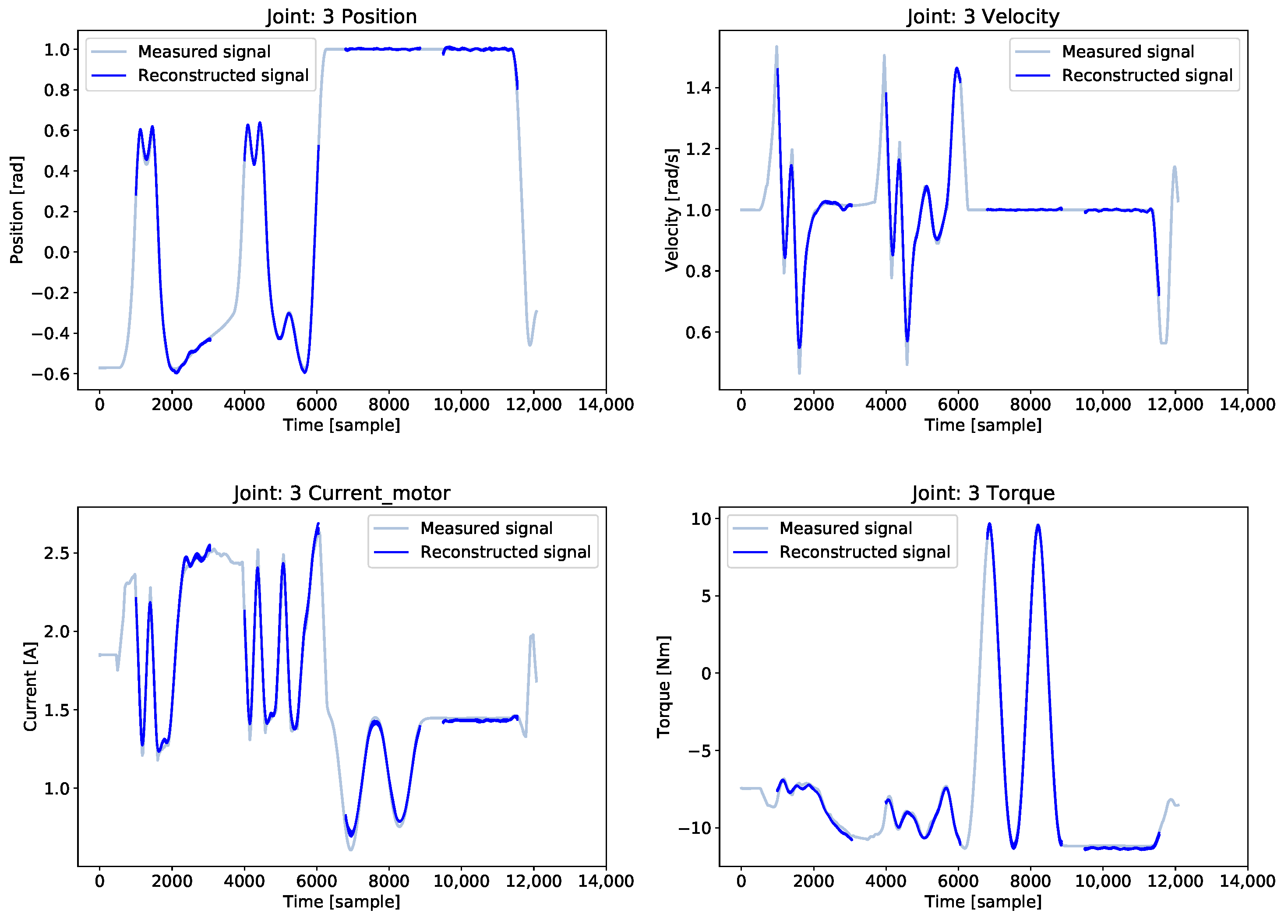 Robotics 10 00085 g009