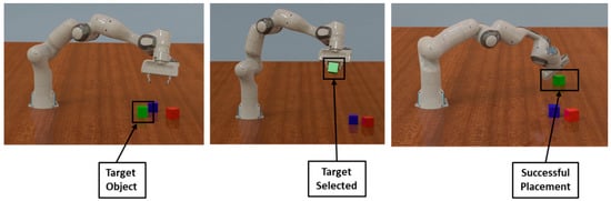 Robotics | Free Full-Text | Reinforcement Learning for Pick and Place  Operations in Robotics: A Survey | HTML