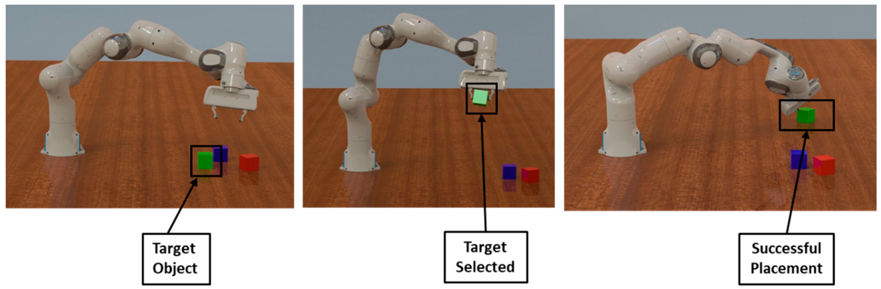 Robotics | Free Full-Text | Reinforcement Learning for Pick and Place  Operations in Robotics: A Survey