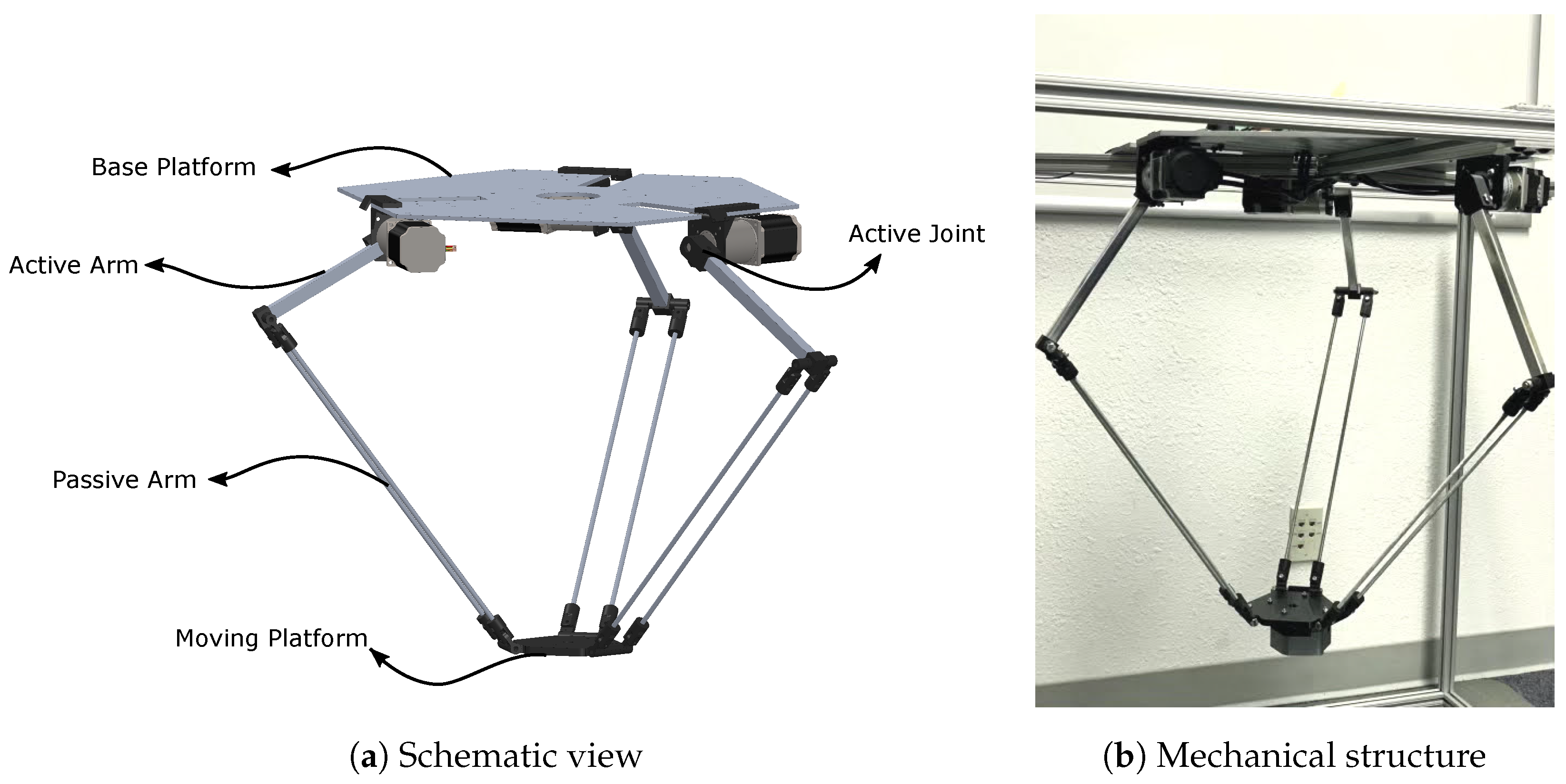 Robotics | Free Full-Text | Inverse Kinematic Control of a Delta Robot  Using Neural Networks in Real-Time | HTML